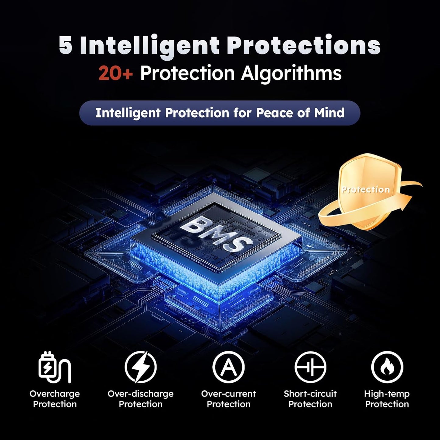 12V 100Ah Pro LiFePO4 Battery 2 Packs, Grade A Battery Cells, Group 31 Deep Cycle Lithium Battery, 100A BMS,10-Year Lifetime, Suitable for RV, Solar Home System and Off-grid Application