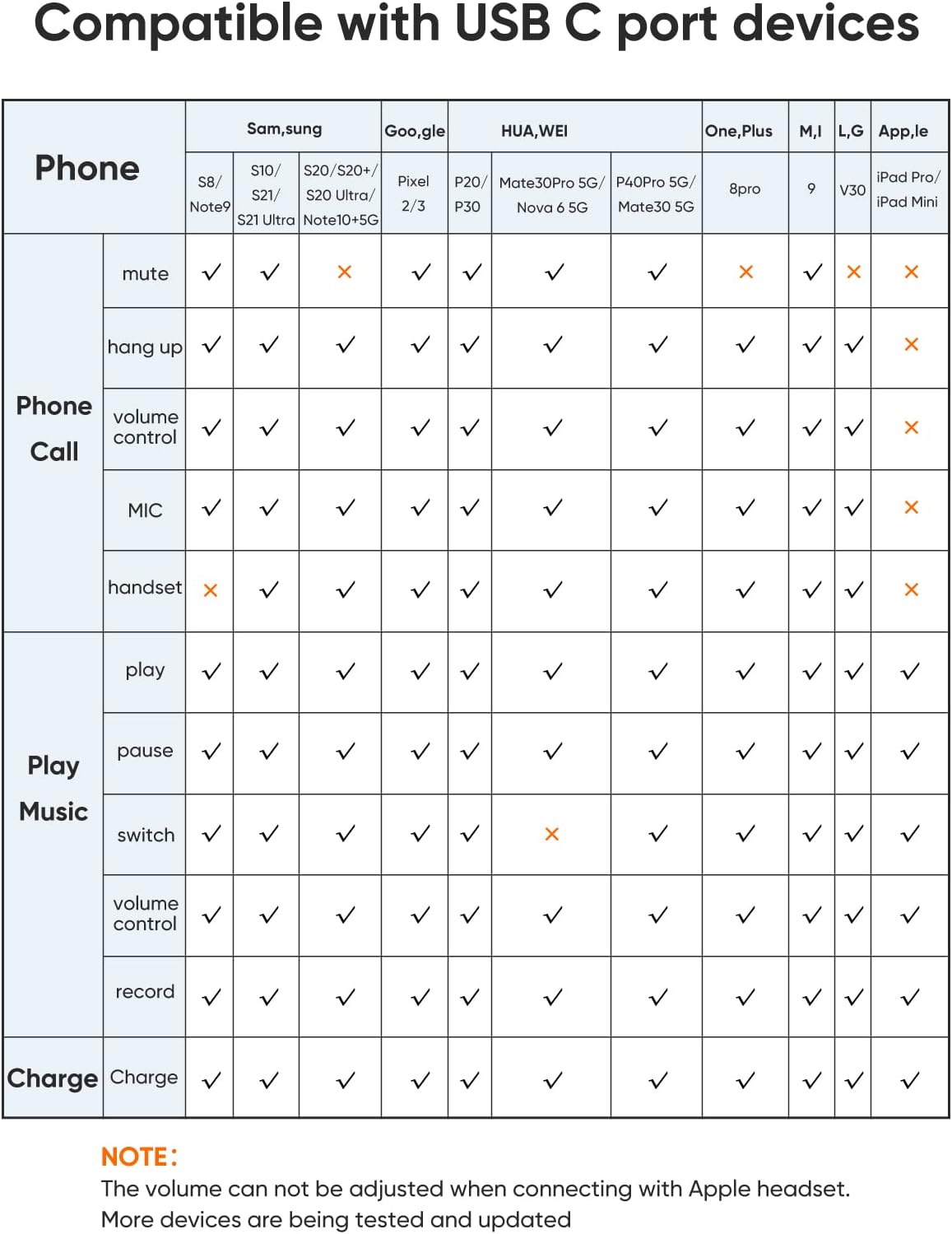 CableCreation USB C Splitter, 2-in-1 USB C Audio and PD Charging Adapter, Type C Aux Cord Compatible with New iPad Pro, MacBook, iPhone 16 15, Galaxy S9/S10/S20/S21 Ultra/S22/S23/S24, Pixel 9/8/7/6+