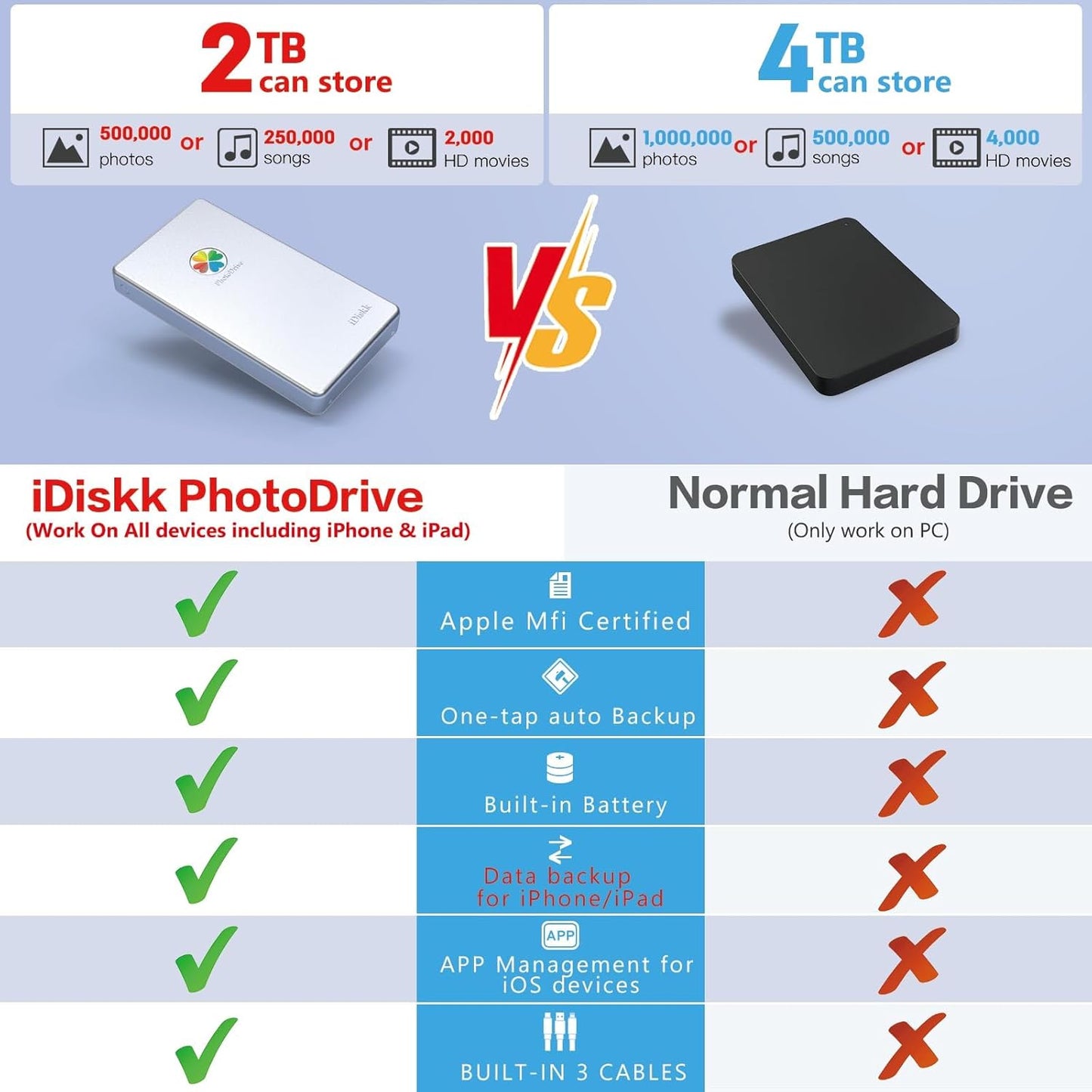 iDiskk Mfi Certified 2TB External Hard Drive for iPhone 16,15,iPad,MacBook,PC,Photo Storage Phone Drive for Android Mobile to Backup Photos | Video | Files (auto Backup) for iPhone 15/14/13/12/11/X