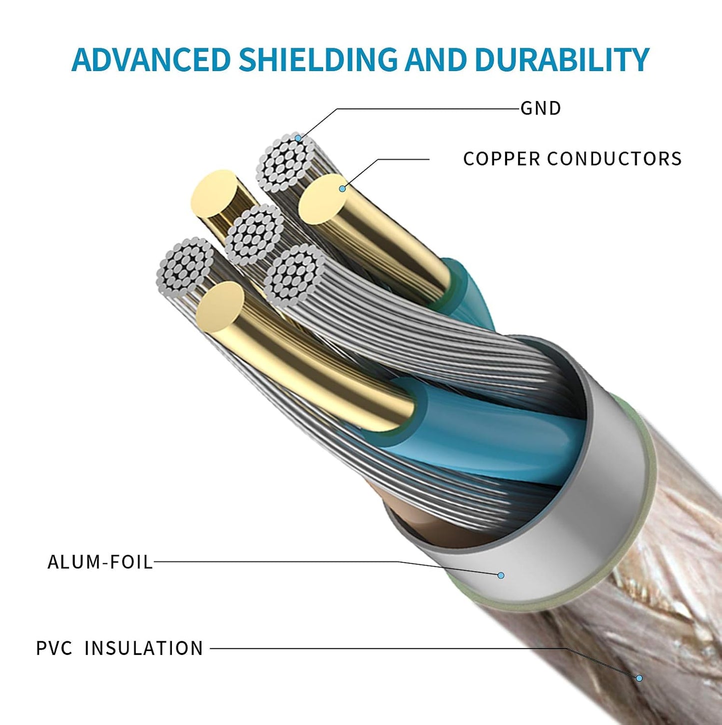 65 FT USB Extension Cable, USB 2.0 Type A Male to A Female Active Repeater Extension Cable 65 ft, High Speed 480 Mbps