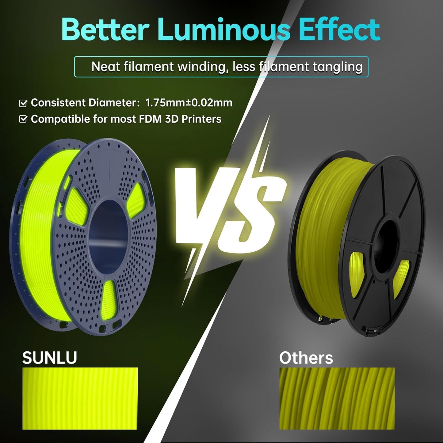SUNLU PETG Glow in The Dark Filament Bundle,Luminous PETG 3D Printer Filament 1.75mm,Dimensional Accuracy +/- 0.02mm,4kg in Total,1kg per Spool,(White, Glow Blue/White, Glow Green/Glow Blue/Glow Red).
