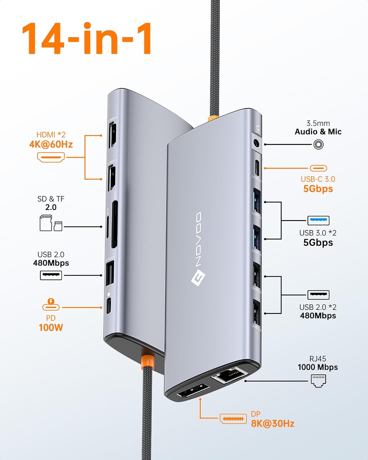 NOVOO USB C Docking Station Dual Monitor for Laptop, 14 in 1 Hub Adapter Thunderbolt 3 to Dual 4K60 HDMI+8K30 DP USB C/A Data 100W PD RJ45 SD/TF