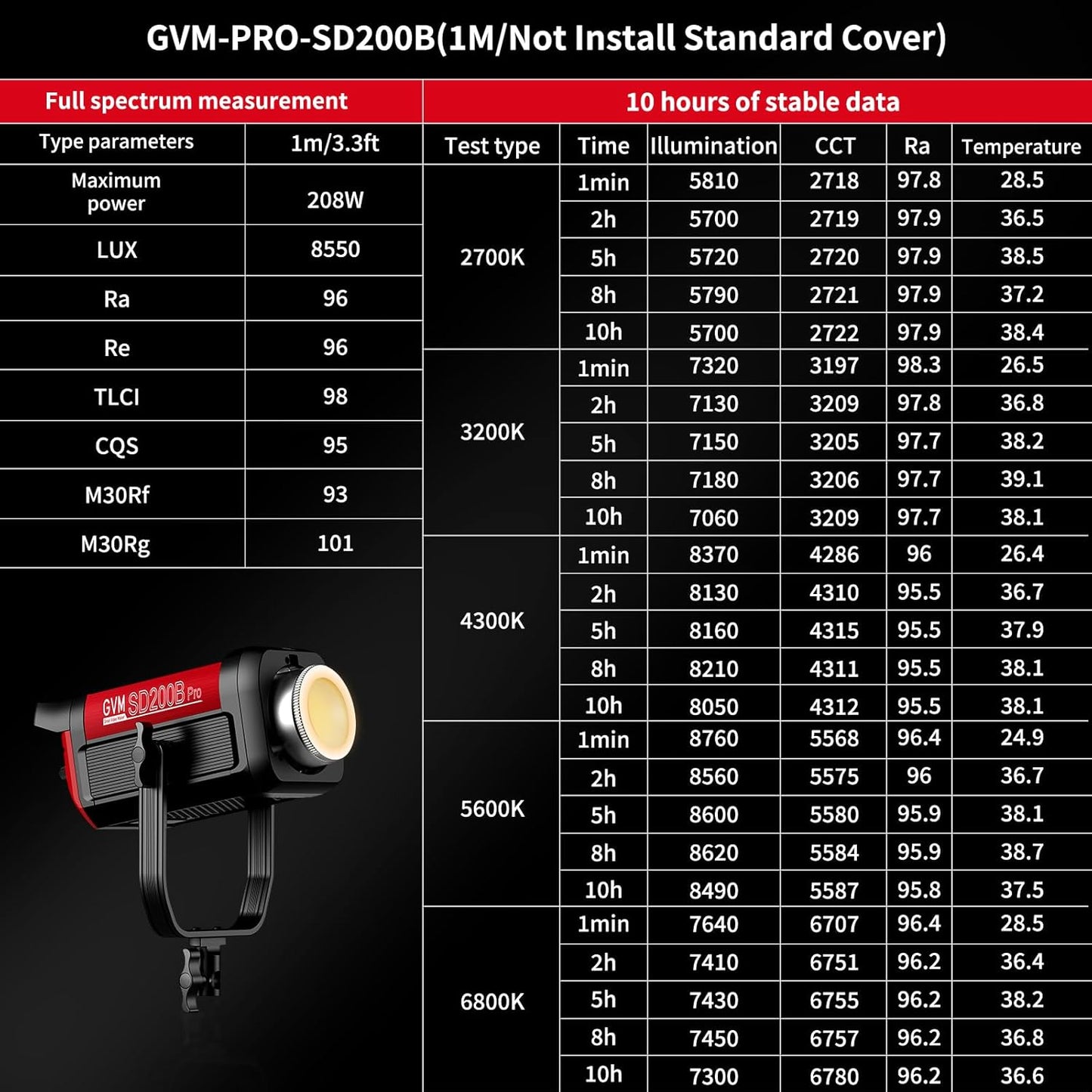 GVM 200W LED Video Light with Lantern Softbox, SD200B Continuous Lighting Kit with Bluetooth Mesh Network/DMX Control, 2700K-6800K Studio Light Photography Lighting Kit, 45400lux/1m, 12 Scene Effects