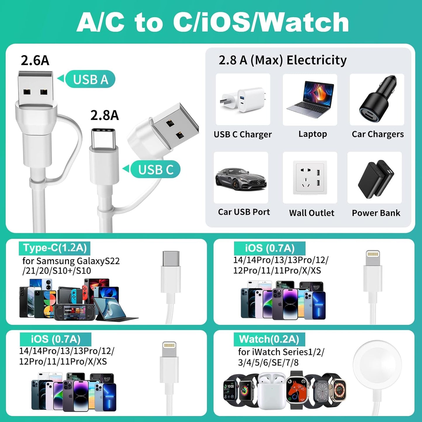 4 in 2 Apple Watch Charger, USB C Apple Watch Charger Cable for Apple Watch/iPhone, Watch Magnetic Charging Cord for iWatch Series SE/8/7/6/5/4/3/2 - Wireless Travel Watch Charger AirPods&iPad-6FT