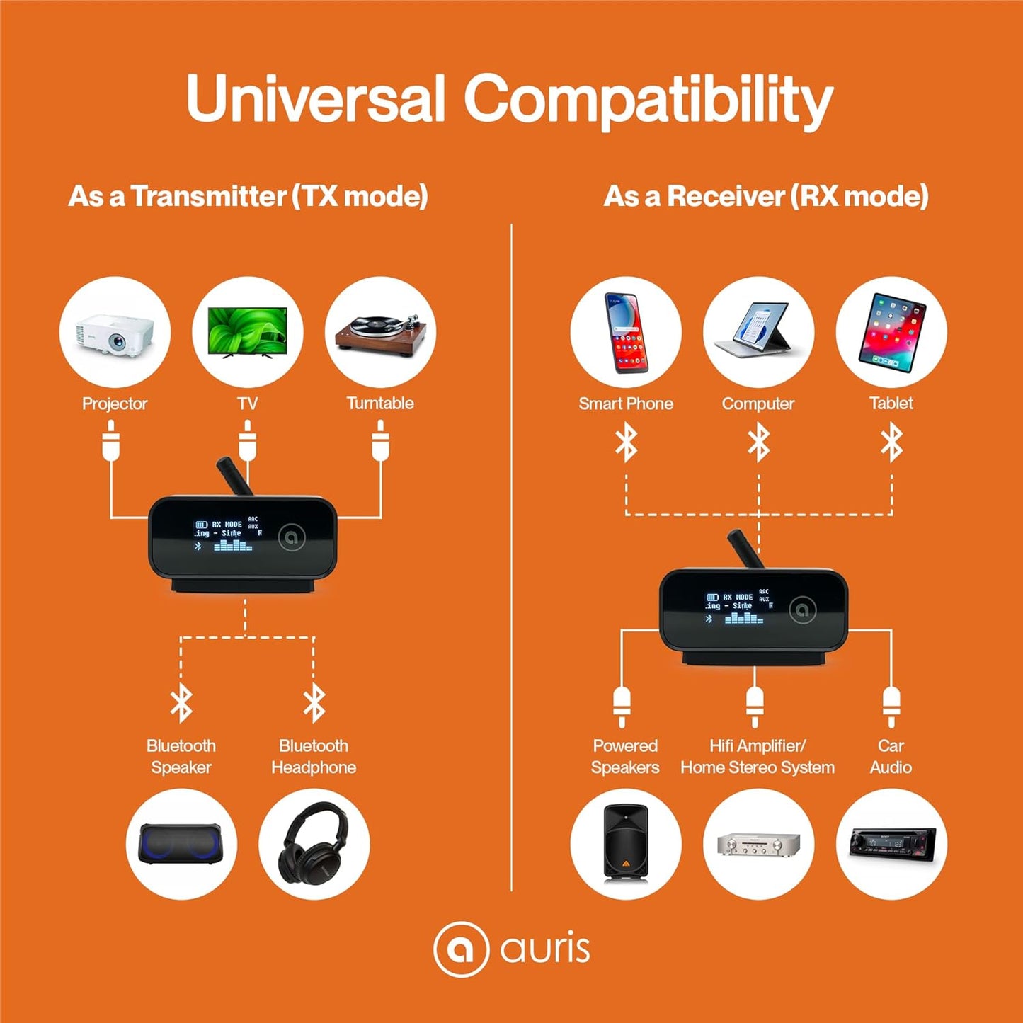 Auris Blume Duo HiFi Bluetooth 5.0 Music TV Transmitter & Receiver Long Range Wireless Adapter | Audiophile DAC, LDAC, aptX HD/LL, Display, Battery & Optical AUX Output Input for Stereo Amplifier Car