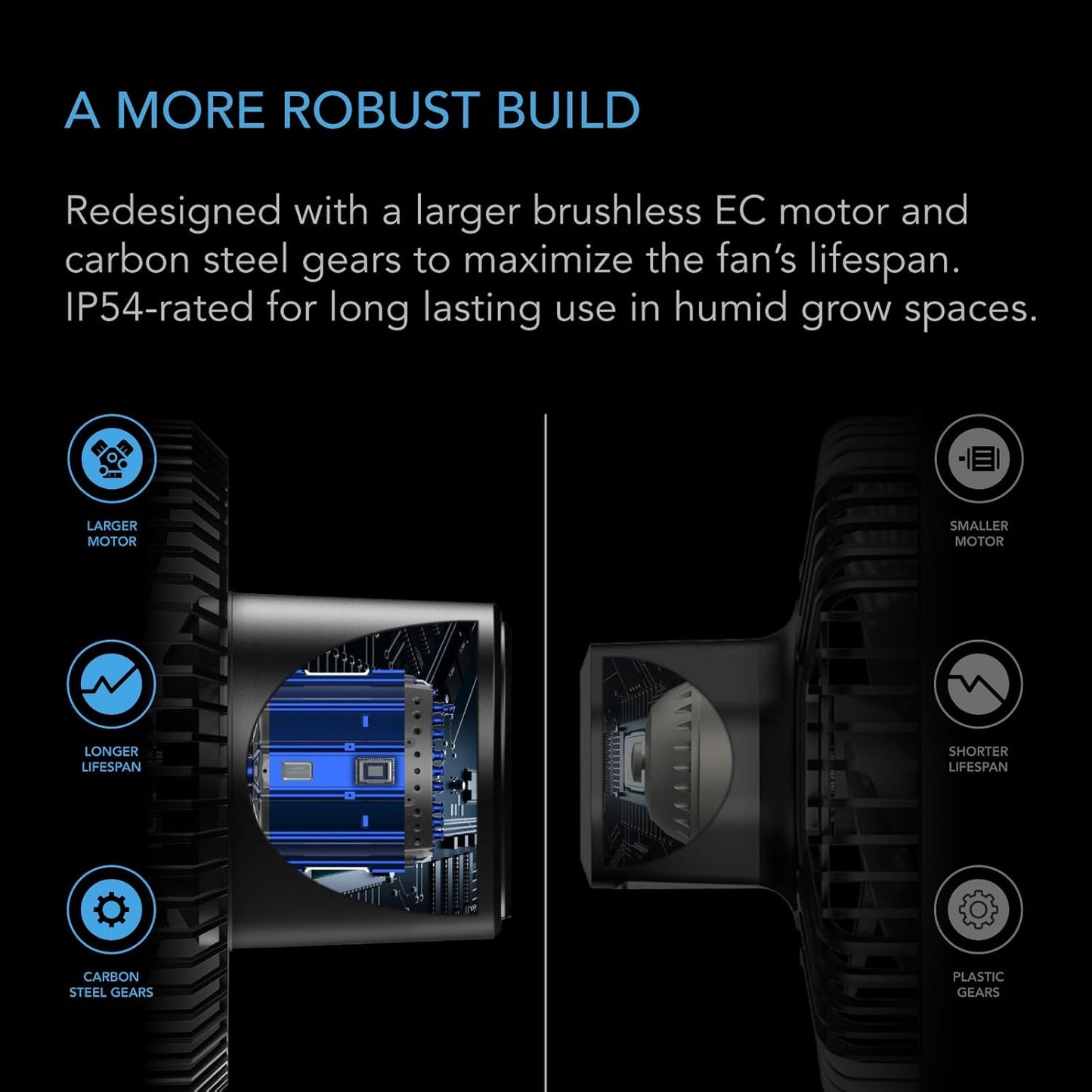 AC Infinity CLOUDRAY A9, Grow Tent Clip Fan 9” with Redesigned Long-Life EC Motor, Custom 10 Dynamic Wind Speeds, Weatherproof IP-54, Manual Swivel, for Hydroponics Circulation Cooling