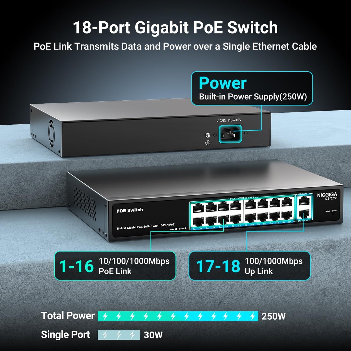 NICGIGA 18 Port PoE+@250W Switch - 16 Ports, 2 Gigabit Uplink, VLAN Mode, RackMount, Plug and Play