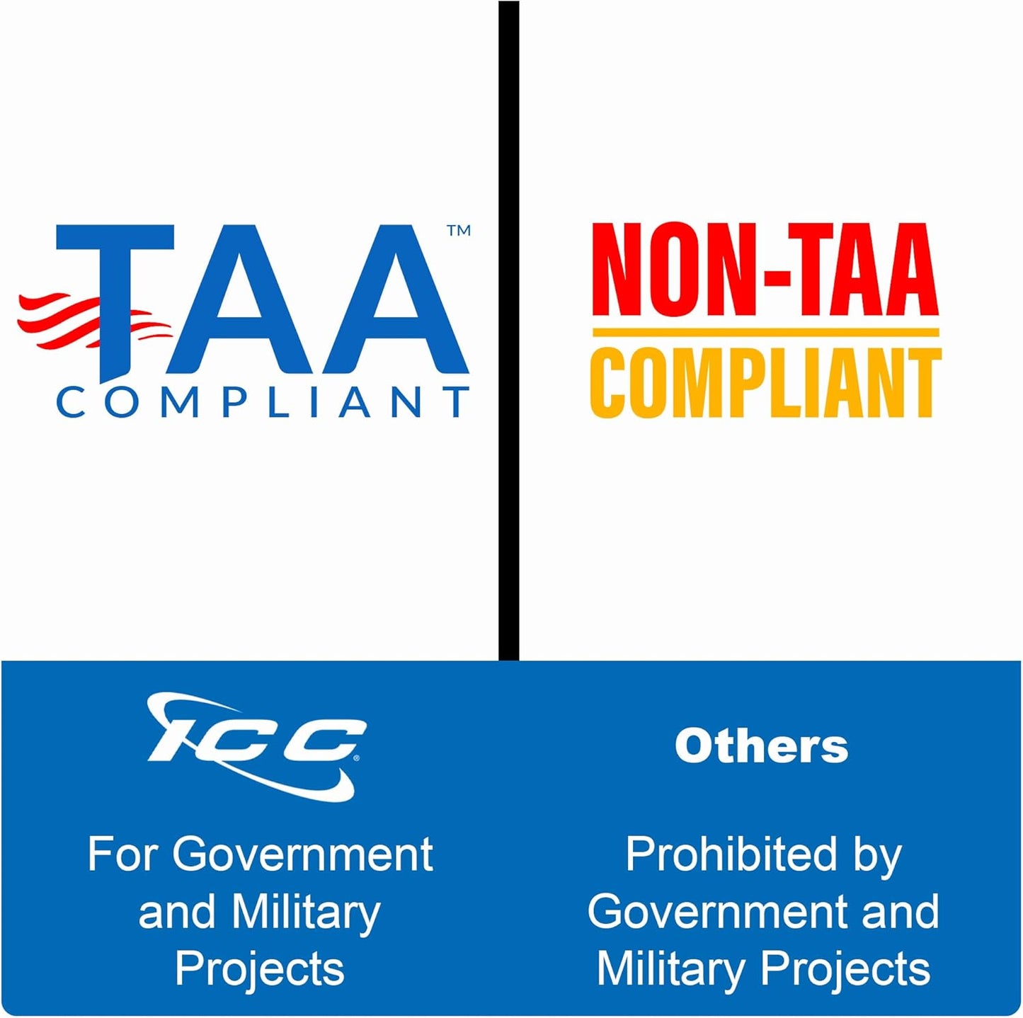 ICC CAT5e Patch Panel, UL Listed & PoE++ Rated Gigabit Applications, Rackmount 48 Port 2U 19-Inch Network Patch Panel with Rear 110 IDC Terminal Blocks for Gigabit Network Switch, Black, Pack of 6