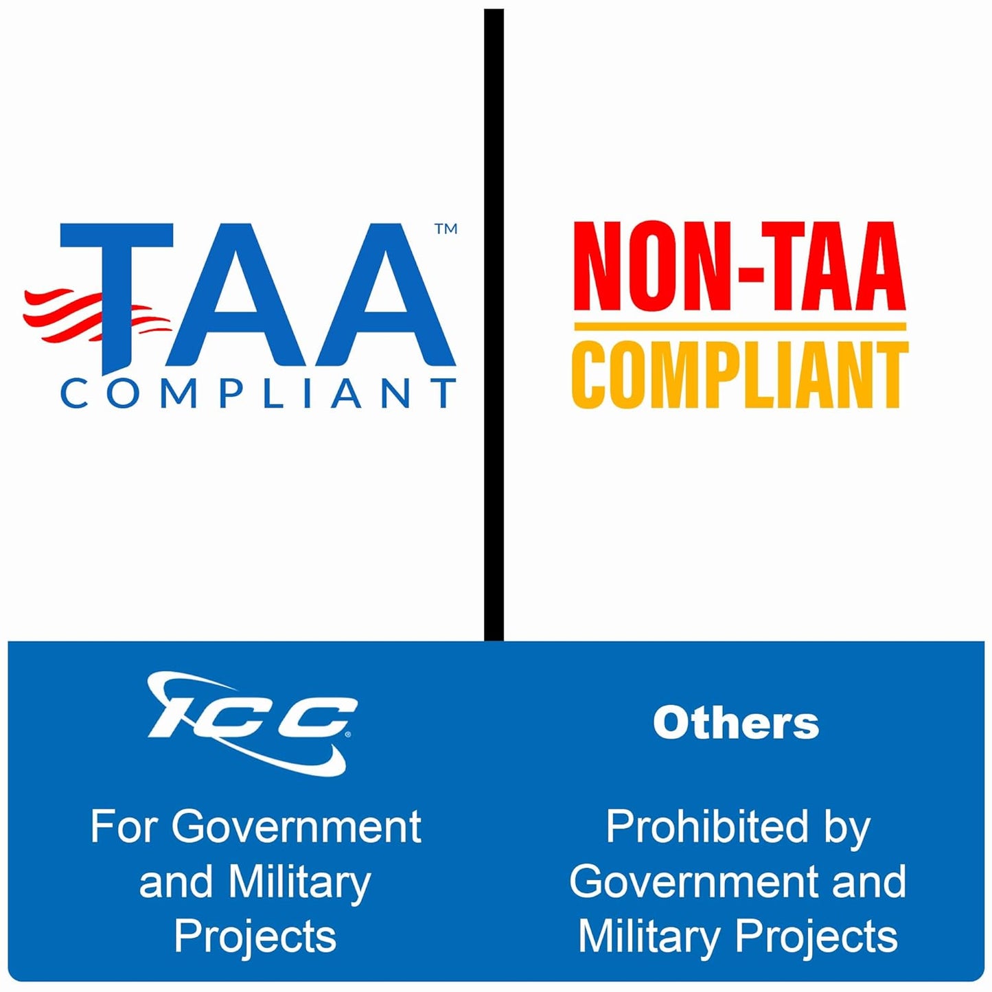 ICC CAT5e Patch Panel, UL Listed & PoE++ Rated Gigabit Applications, Wall Mount 12 Port Network Patch Panel with Front 110 IDC Terminal Blocks and Removable Cover, Black