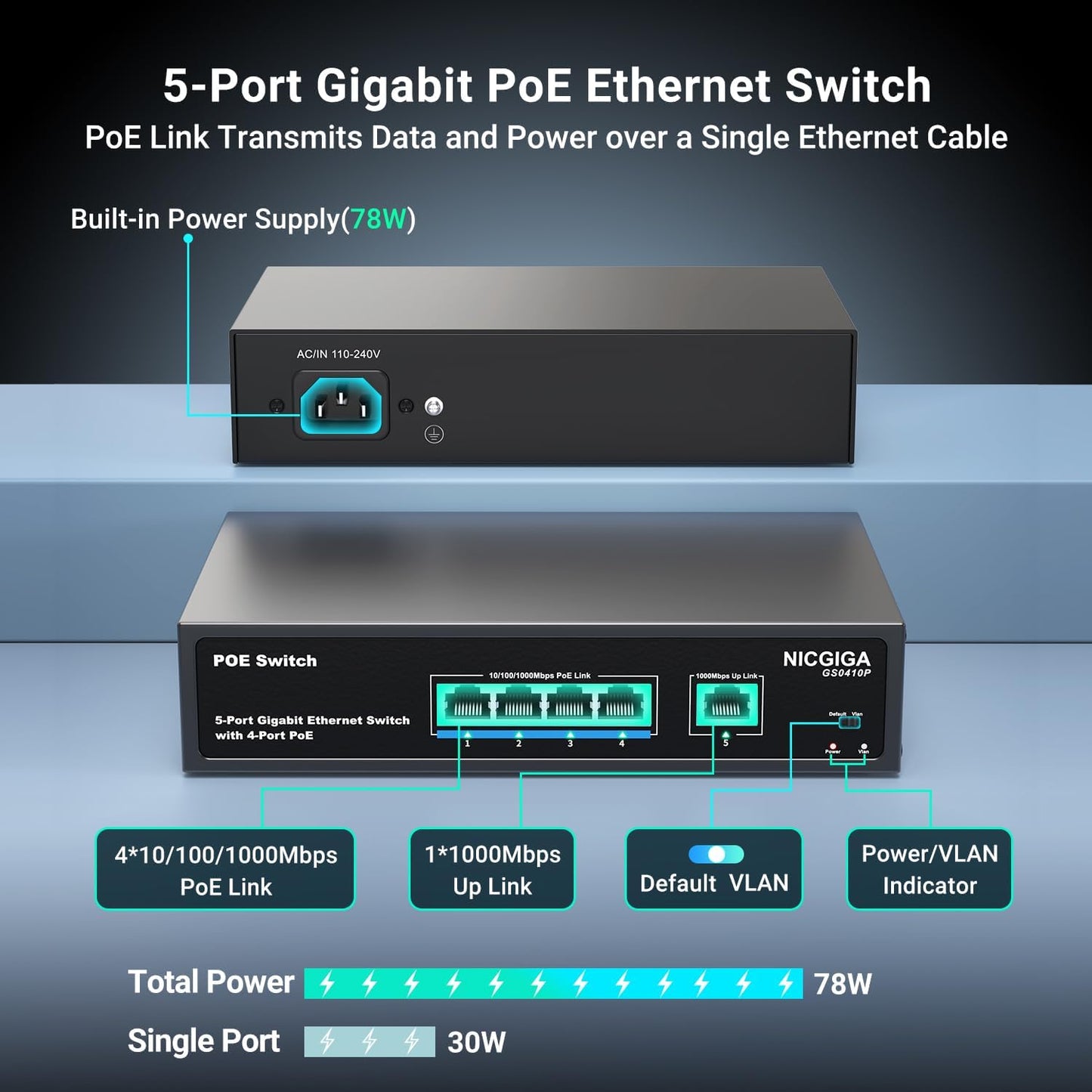 4 Port Gigabit PoE Switch Unmanaged with 4 Port IEEE802.3af/at PoE @78W, 1 x 1000Mbps Uplink, NICGIGA 5 Port Network Power Over Ethernet Switch, VLAN Mode, Desktop/Wall-Mount.