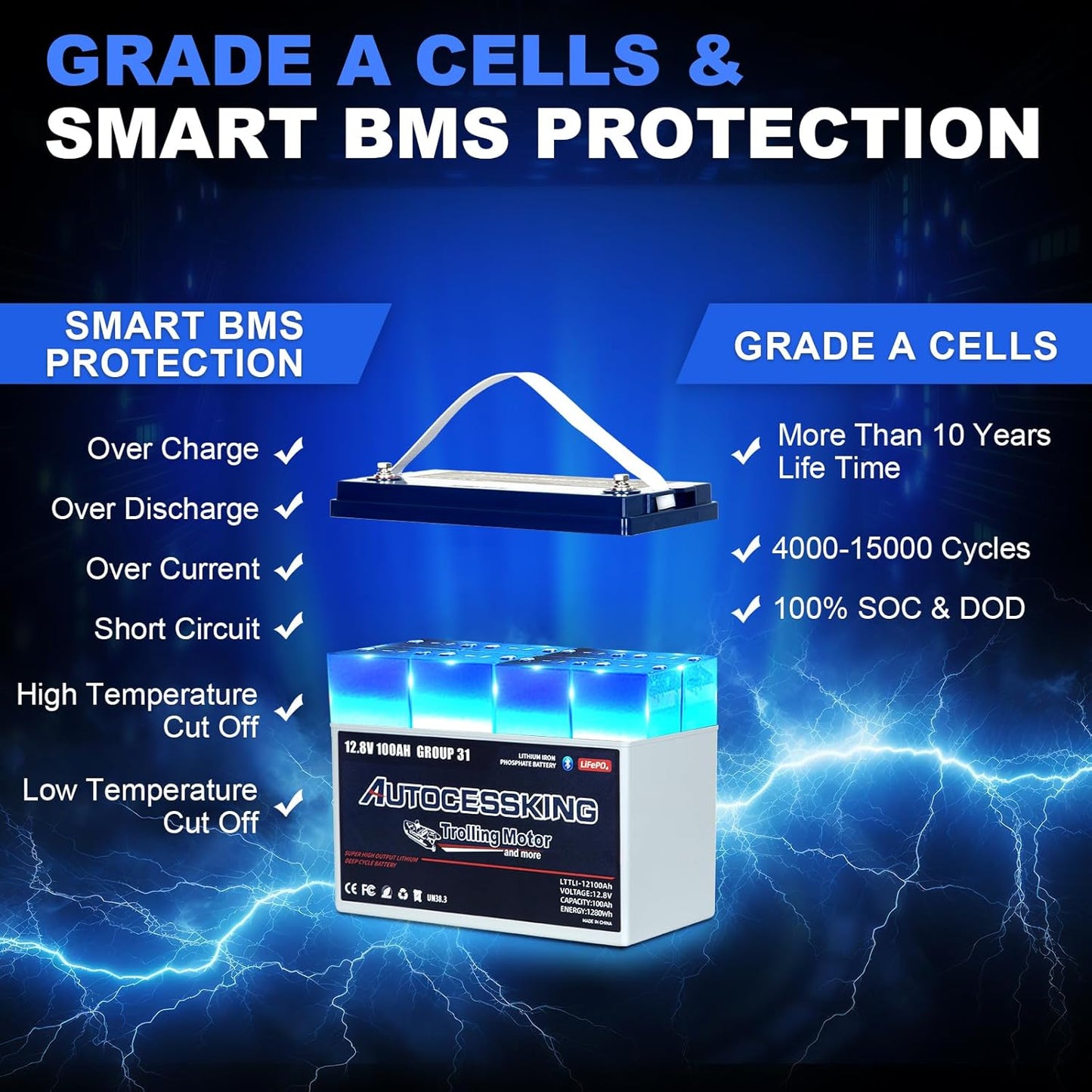 12V 100Ah Trolling Motor Bluetooth LiFePO4 Battery, 120A BMS Rechargeable BCI Group 31 Lithium Battery with Low-Temp Protection, Up to 15000 Cycles Perfect for Trolling Motor, RV, Solar