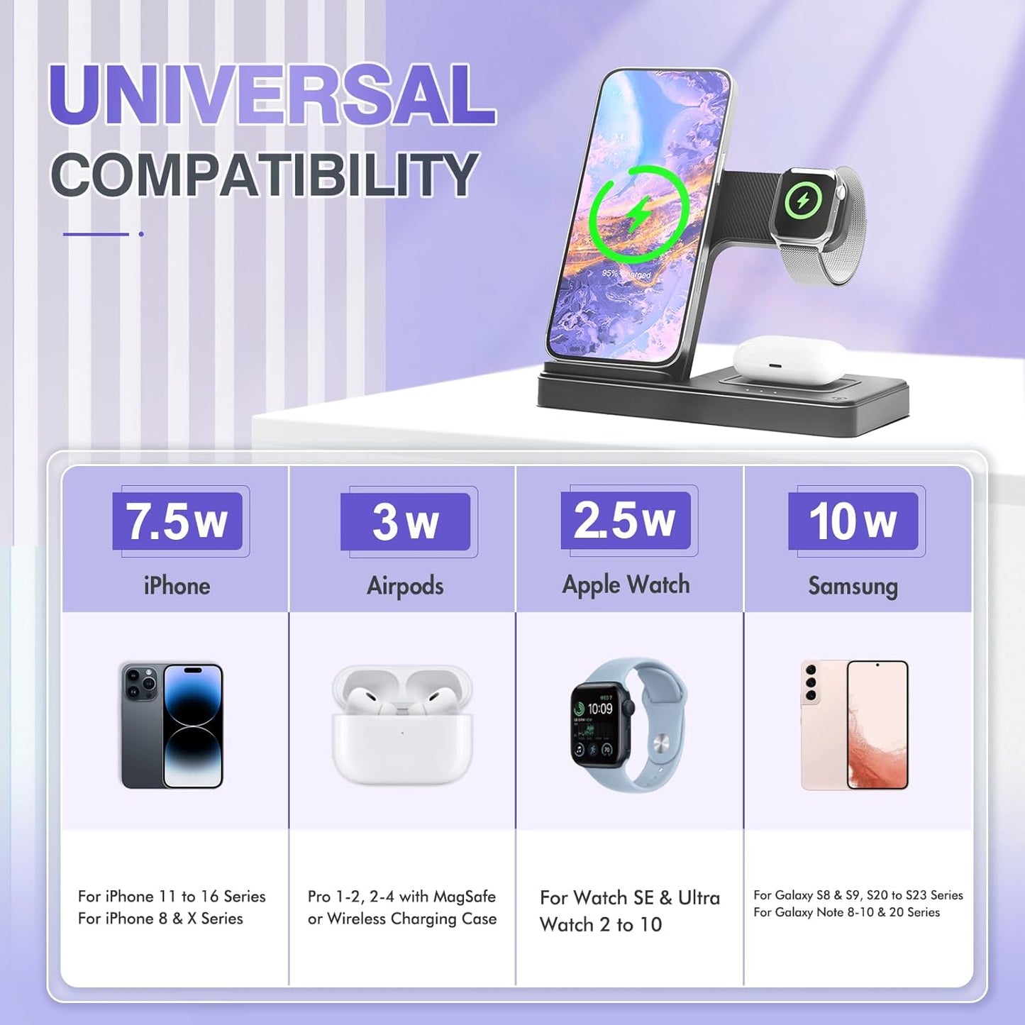 Charging Station Wireless Charger: 3-in-1 Charger Desk Stand Multiple Devices - for iPhone 16e 16 15 14 13 12 Pro Max - for Apple Watch and AirPods Ultra Series - Bedside Nightstand