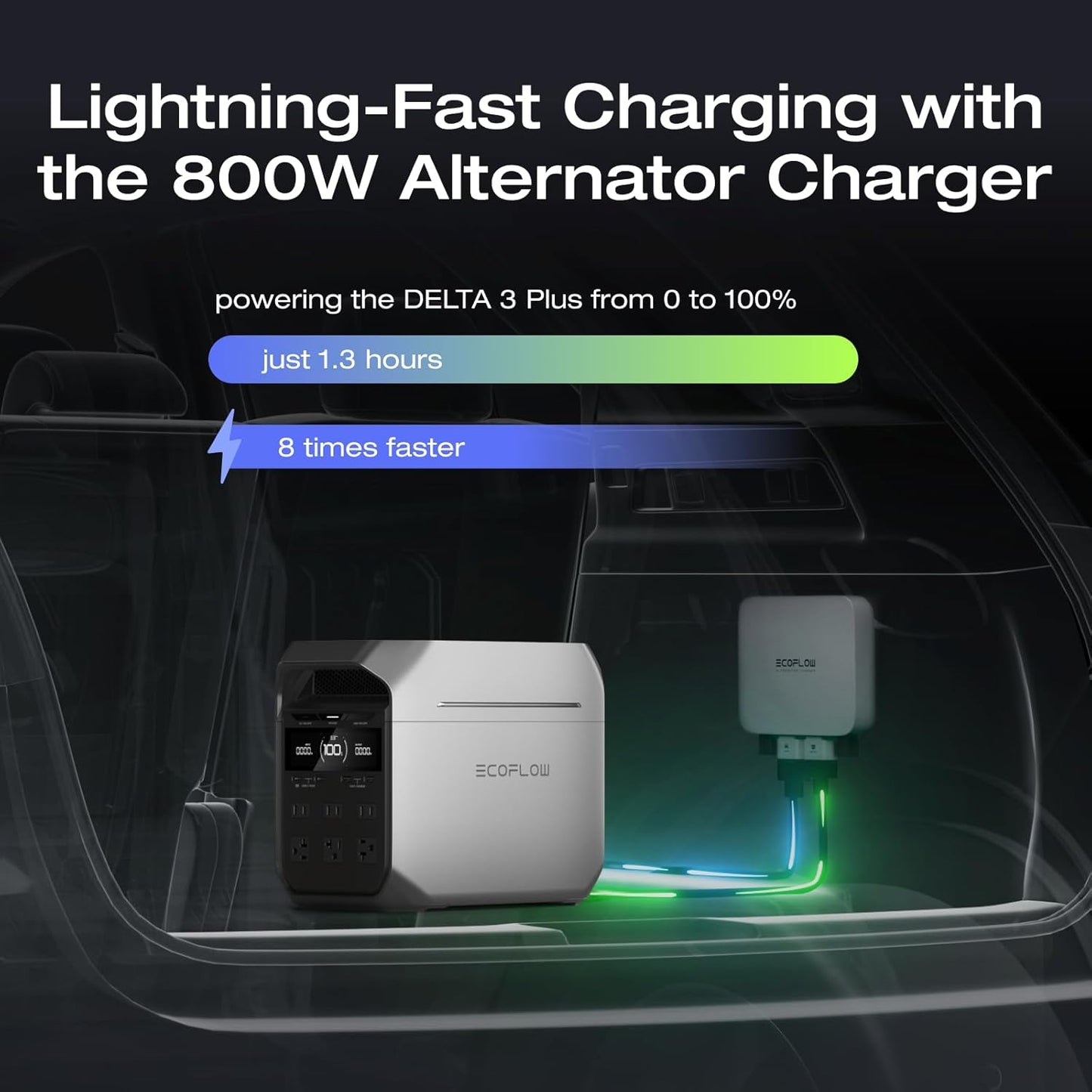 EF ECOFLOW Solar Generator DELTA 3 Plus with 220W Bifacial Solar Panel, 1000W Solar Input, LFP(LiFePO4) Battery, Portable Power Station for Home Backup Power, Camping & RVs
