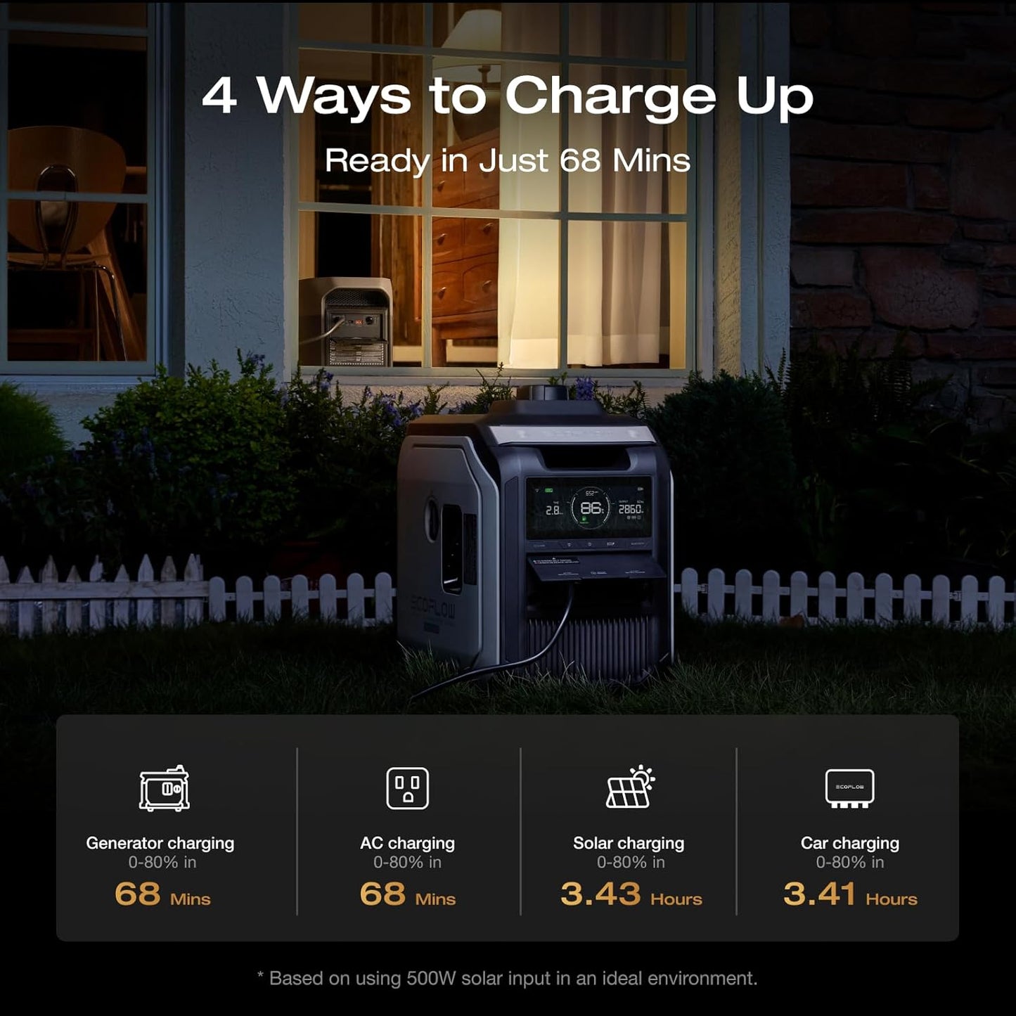 EF ECOFLOW Portable Power Station DELTA 3 MAX with 220W Bifacial Solar Panel, 3400W X-Boost Output, Ultra-Fast 0-80% Charging in 1.13 Hr, Home Backup & RV Camping