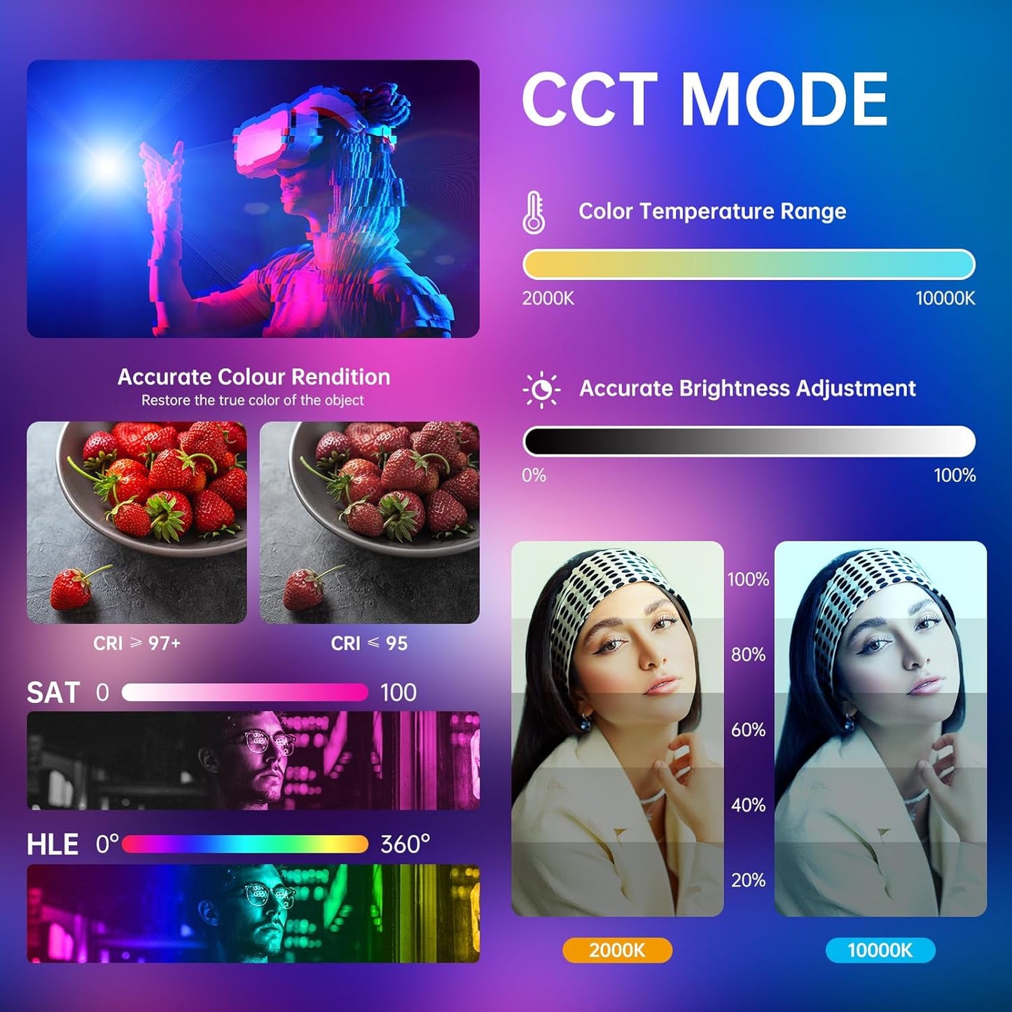 GVM 300W Photo Lighting RGB Video Light with Bowens Holder Lantern Softbox and Stand CRI 97+ CCT 2000K~10000K 6 Lighting Scenarios Application Program Controlled Studio Photo Lights