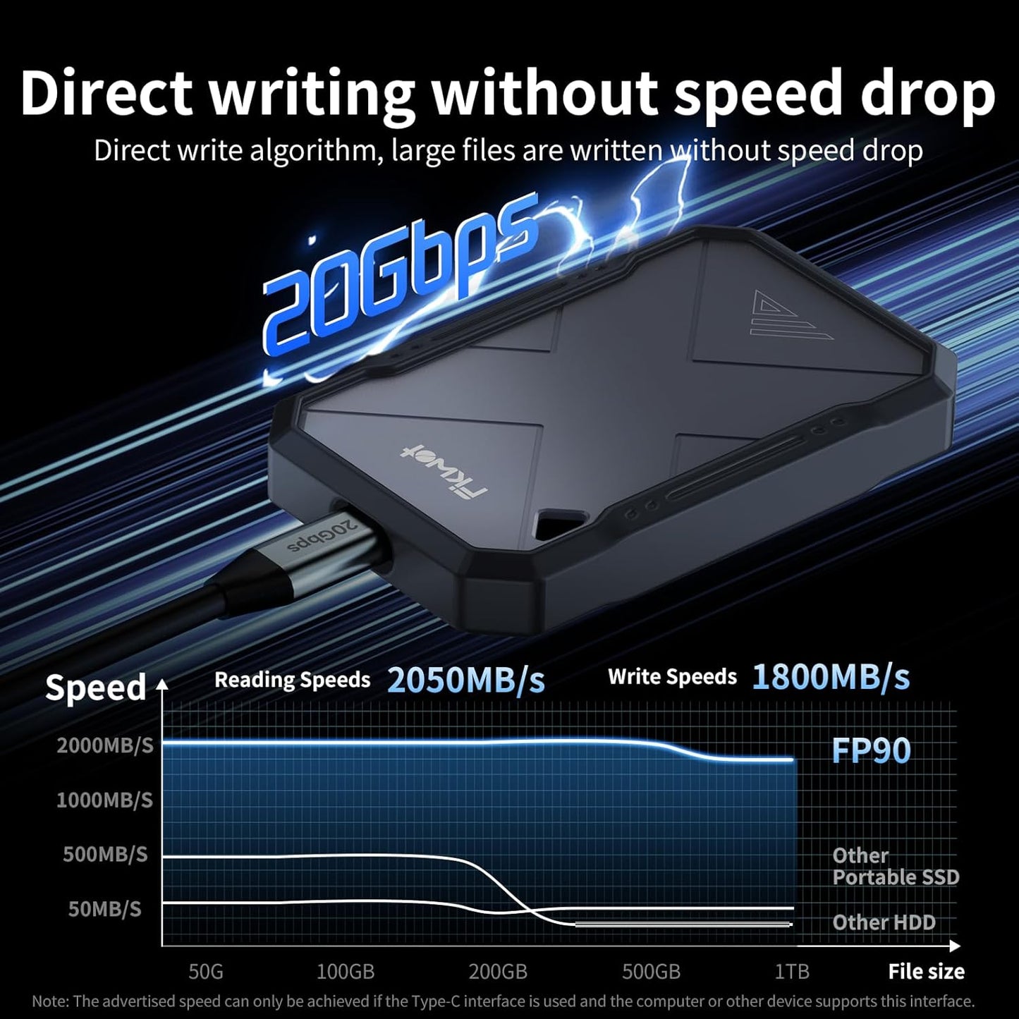 1TB Portable SSD, Up to 2050MB/s, USB 3.2 Gen2 USB-C, IP68 Water & Dust Resistant, Shockproof, External Solid State Drive for Smart TV, Cameras, iPhone 16/15, Windows, Mac and Other Devices (FP90)