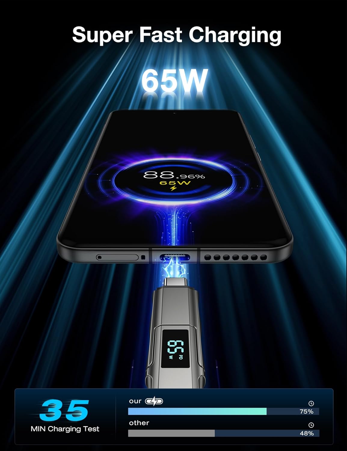 4 in 1 USB C Cable with Wattage Display, 65W Round Nylon Braided Multi Charging Cable with Data Sync, USB C Charging Cord Combo Type C/USB A/iPhone Port for iPhone/iPad/Samsung/Laptop, 5FT