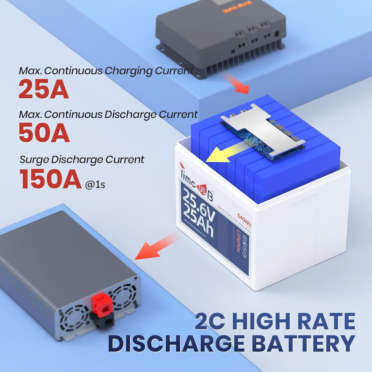 24V 25Ah LiFePO4 Battery, 2C High Discharge Rate Built-in 50A BMS 640Wh Lithium Battery, 1280W Continuous Load Power for Mobility Scooters, Electric Wheelchairs, Farm Equipment, etc