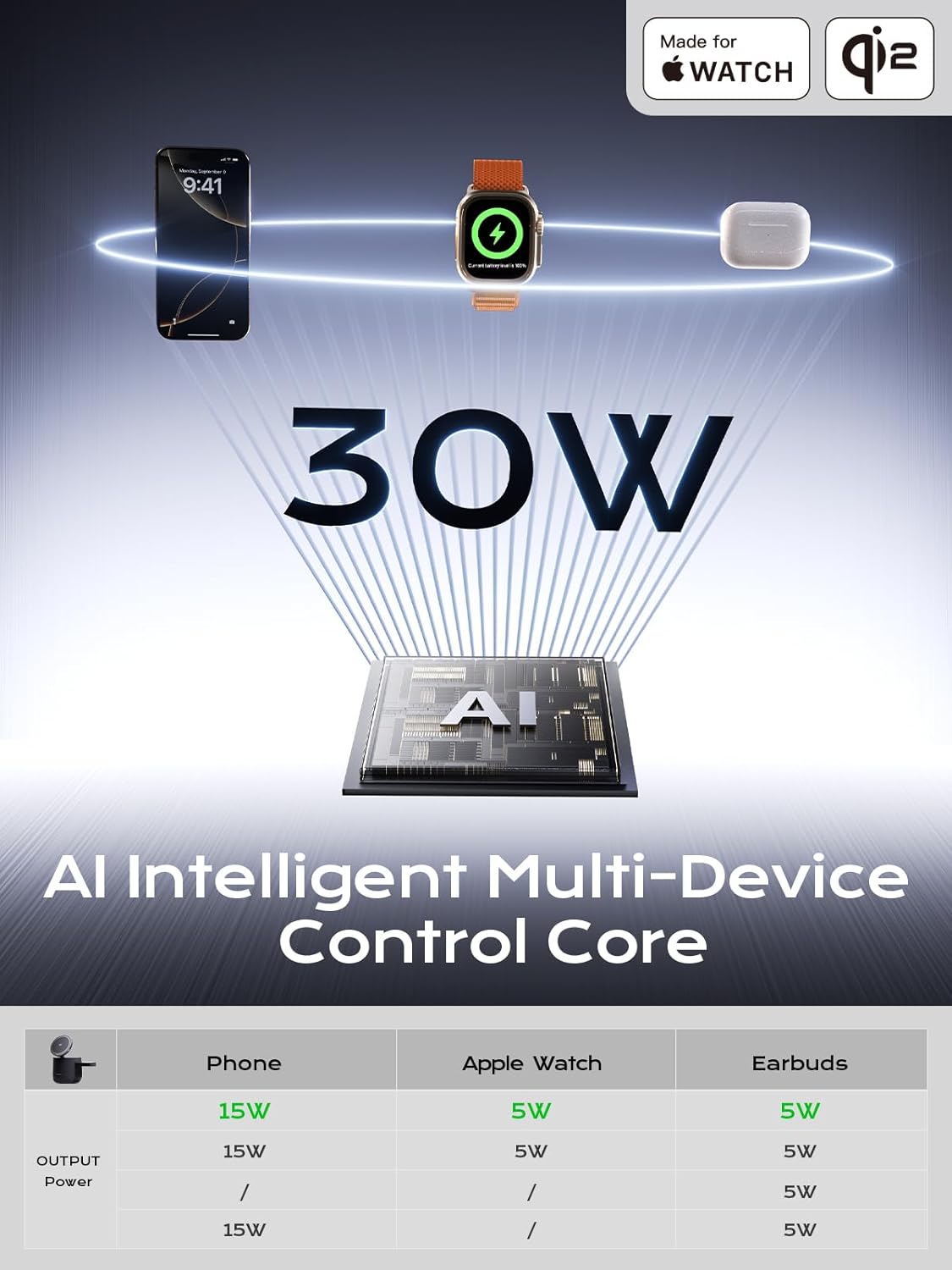 MFI Certified by Apple, 4 in 1 Magsafe Wireless Charging Station, Qi2 15W Magsafe Charger for iPhone 17/16/15/14/13/12 Series, iWatch, Airpods, iPad, 65W Charger Included (Black, 3 in 1)