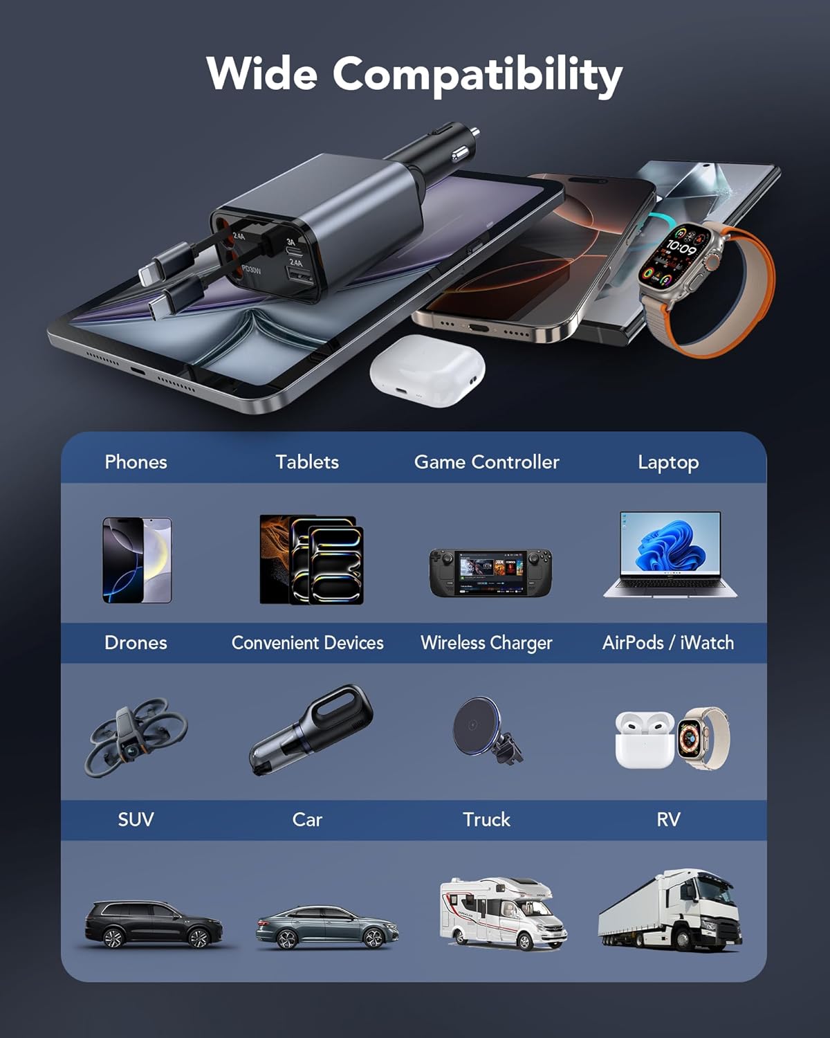 69W Retractable Car Charger, 4-in-1 Fast Car Phone Charger with 2.6ft Two Retractable Cables and USB C+USB A Car Charging Block Cube, Compatible with iPhone 16 15 14 13 12 Pro Max Plus,Galaxy,Pixel