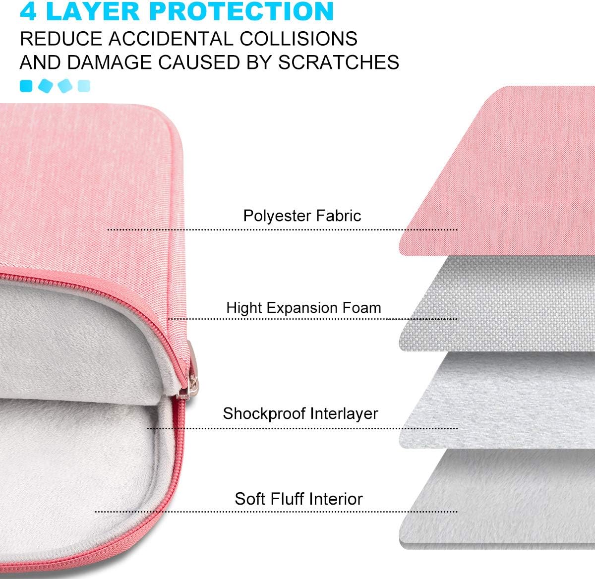 Lacdo 15-15.6 Inch Laptop Sleeve Case for Acer HP Lenovo Dell ASUS Laptop, Acer Aspire 15, HP Pavilion/Envy 15, Dell Inspiron/Latitude 15, Lenovo IdeaPad 15, ASUS ZenBook 15 Computer Bag, Peach