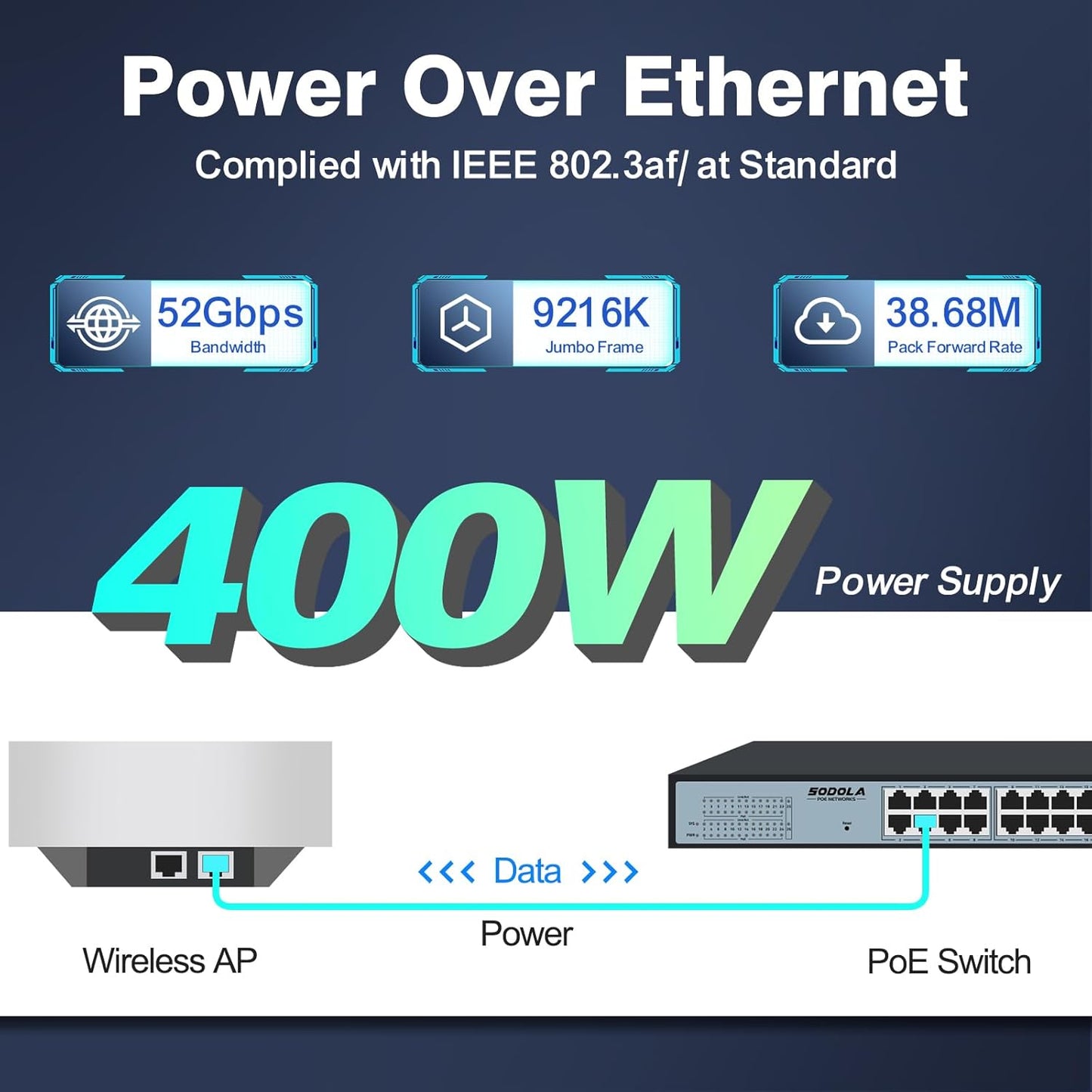 SODOLA 24 Port PoE Gigabit Managed Switch 400W,24 GE PoE Port,2 GE Uplinks, IEEE802.3af/at, 19 inch RackMount, Static Link Aggregation/QoS/VLAN/IGMP Managed Network PoE Switch