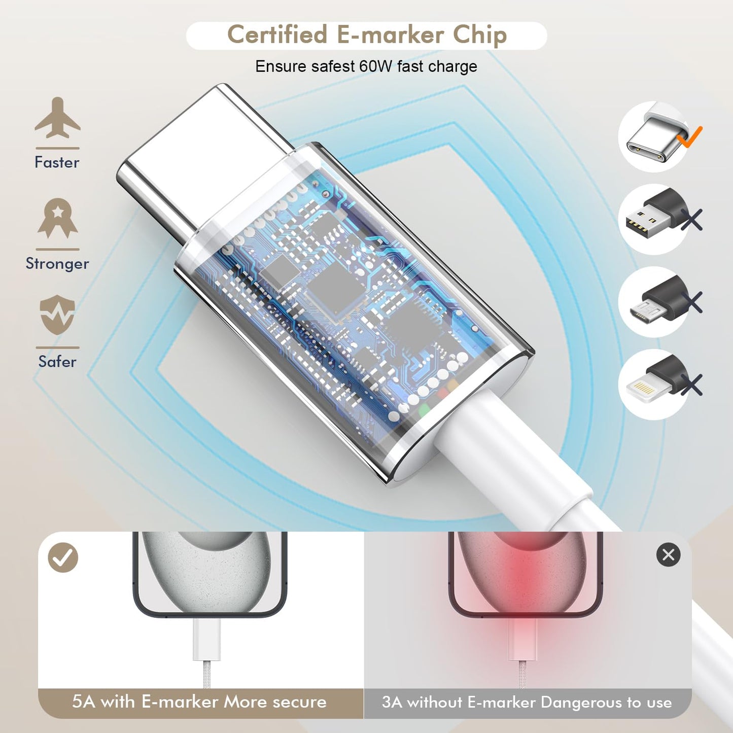 iPhone 16 15 Charger Fast Charging, 2Pack 10FT Extra Long USB-C to C Cable Cord with 20W Apple iPad USB C Fast Charger USB C Wall Charger Block for iPhone 16/16 Plus/16 Pro/16 ProMax/15/15 ProMax/iPad