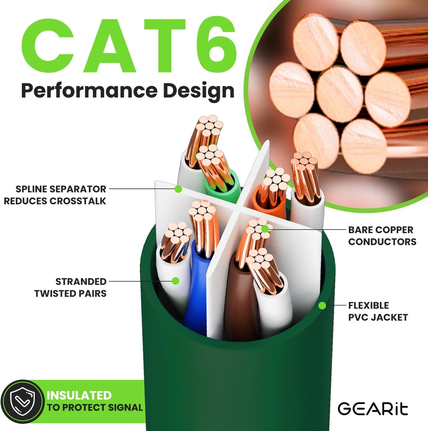 GearIT Cat 6 Ethernet Cable (10-Pack 15 Feet) Cat6 Network Patch, 10Gbps, RJ45, Snagless Cord, Gold-Plated Connectors, Internet for PC, TV, Tablet, Router, Printer, Servers, IT Data Center - Green
