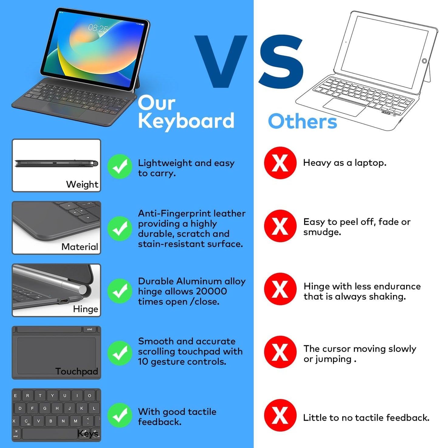 Keyboard Case for iPad 10th Generation 2022 & 11th (A16, 2025) – Magic-Style Keyboard with Multi-Touch Trackpad – Floating Cantilever Stand – Magnetic Case for iPad 10.9 inch 10th / 11th Gen.