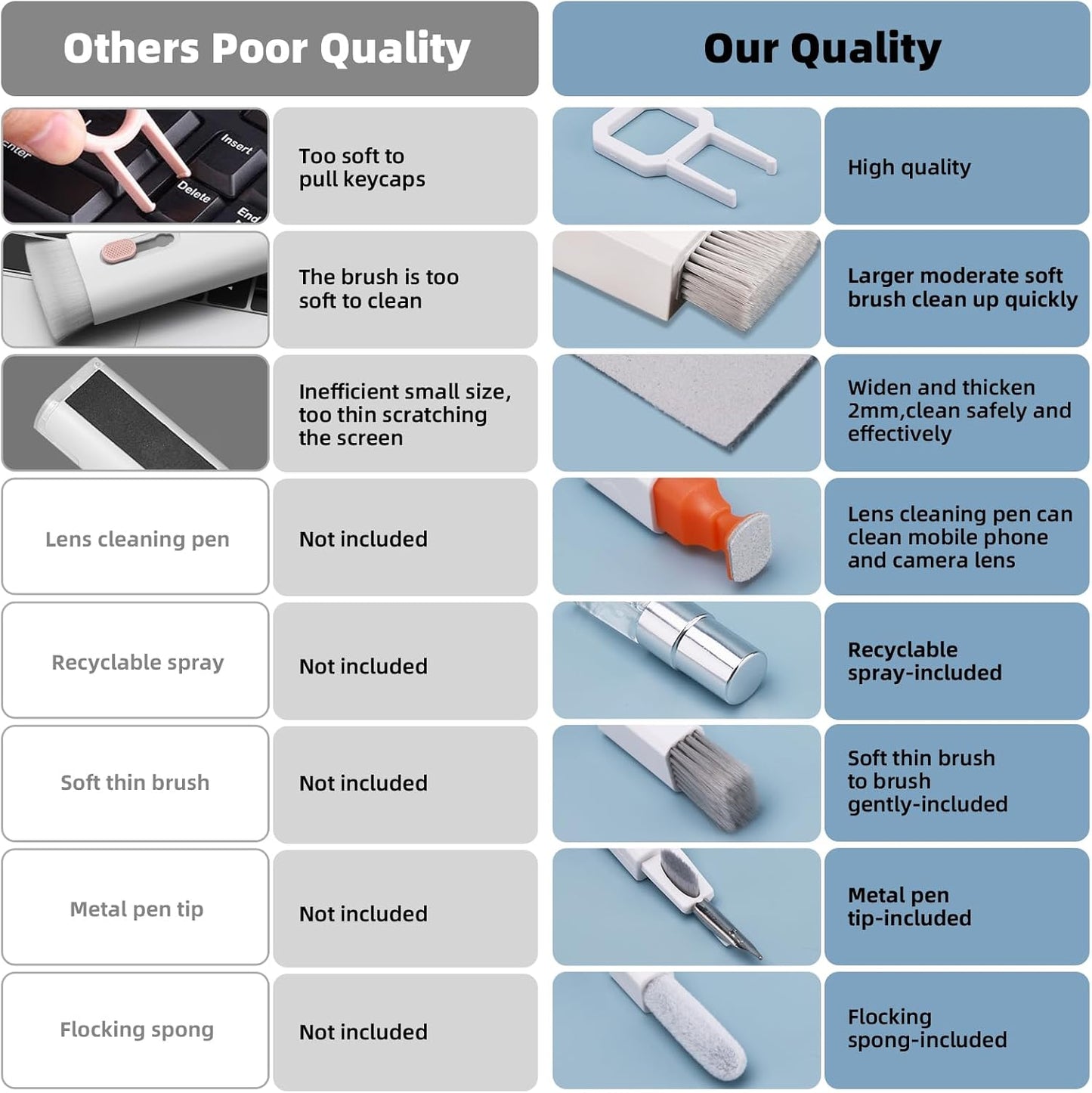 Keyboard Cleaning Kit Laptop Cleaner, 10-in-1 Computer Screen Cleaning Brush Tool, Multi-Function PC Electronic Cleaner Kit Spray for iPad iPhone Pro, Earbuds, Camera Monitor, All-in-one with Patent