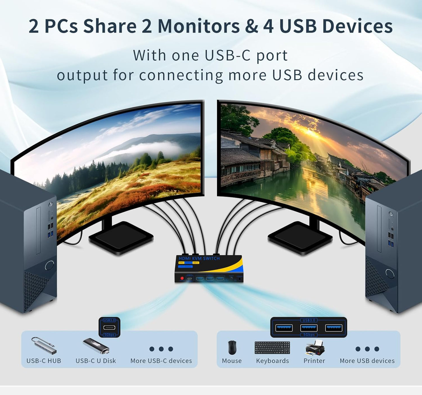 Dual Monitor Kvm Switch 2 Monitors 2 Computers HDMI 4k@60HZ,USB3.0. kvm switches 1 Monitors 2 Monitor 2 Computers,USB switcher 2 Computers Keyboard Mouse Switch (USB3.0+8KHDMI(3A1C))