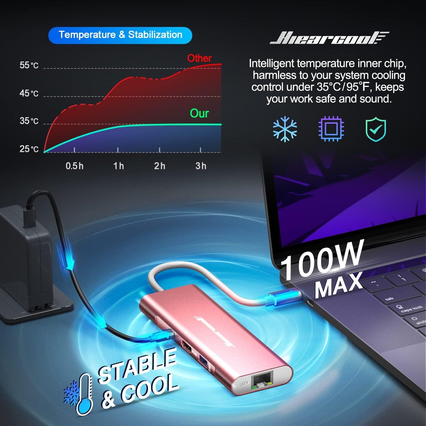 Hiearcool USB C Hub Ethernet, 8in1 USBC Hub Multi-Port Adapter, USB-C to HDMI Docking Station Type C Adapter Dongle Compatible for MacBook Dell XPS HP ASUS and More Type-C Devices-Rose Gold