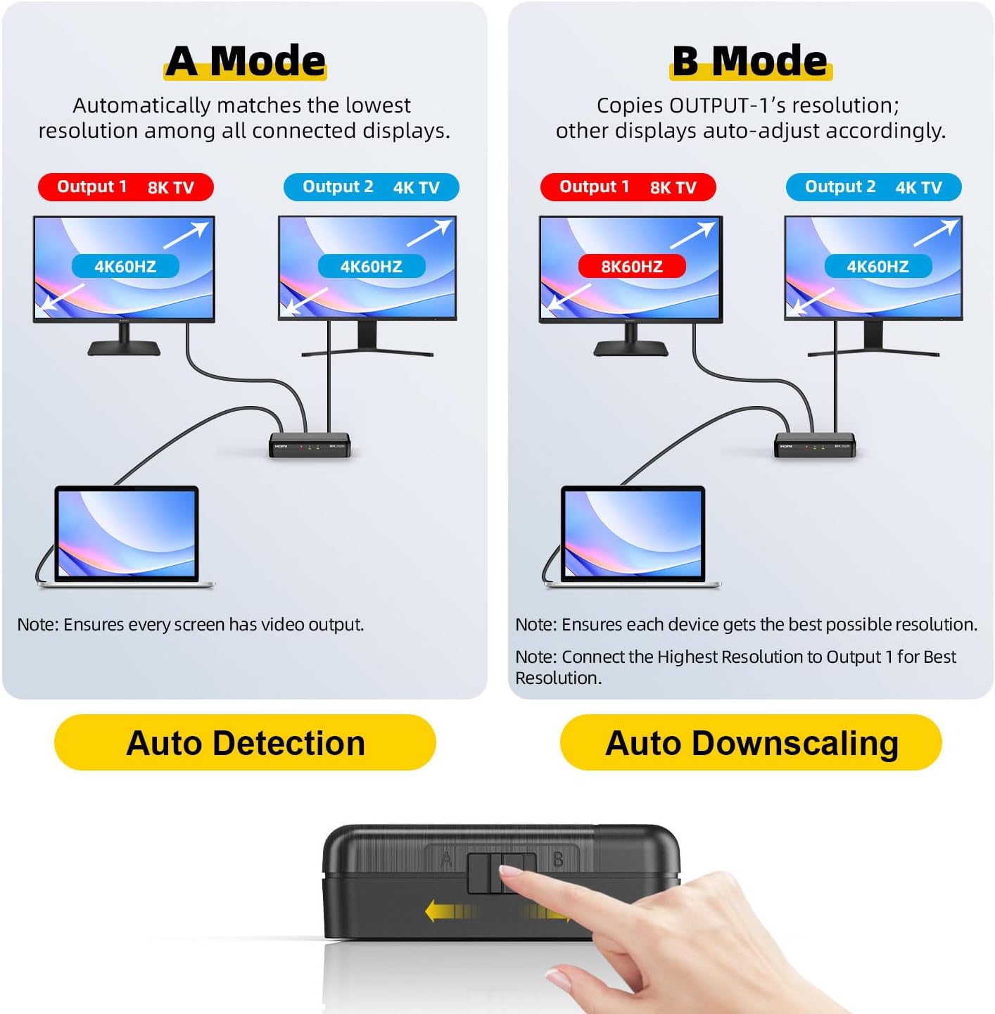 8K HDMI Splitter 1 in 4 Out, 1x4 Duplicate/Mirror Screens, HDMI 2.1, 8K@60Hz, 4K@240Hz (DSC), 4K@120Hz, Auto Downscaling, 48Gbps, HDCP 2.3, Compatible with Xbox, PS5, Blu-ray Player