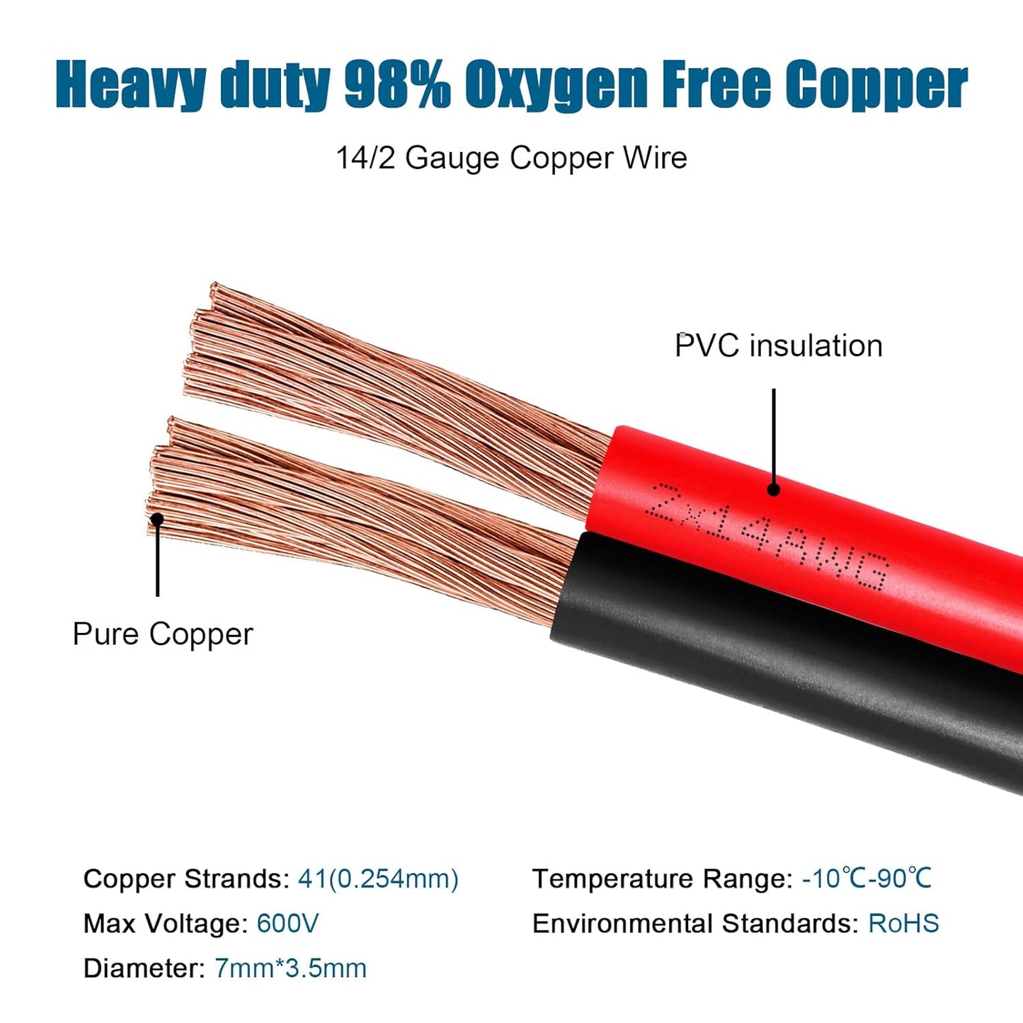 14 Gauge Wire 2 Conductors Copper Wire, 14 AWG Battery Cable Oxygen Free Copper Wire for Solar Panel, Automotive, Trailer, RV and Speaker (14 Gauge 100FT)