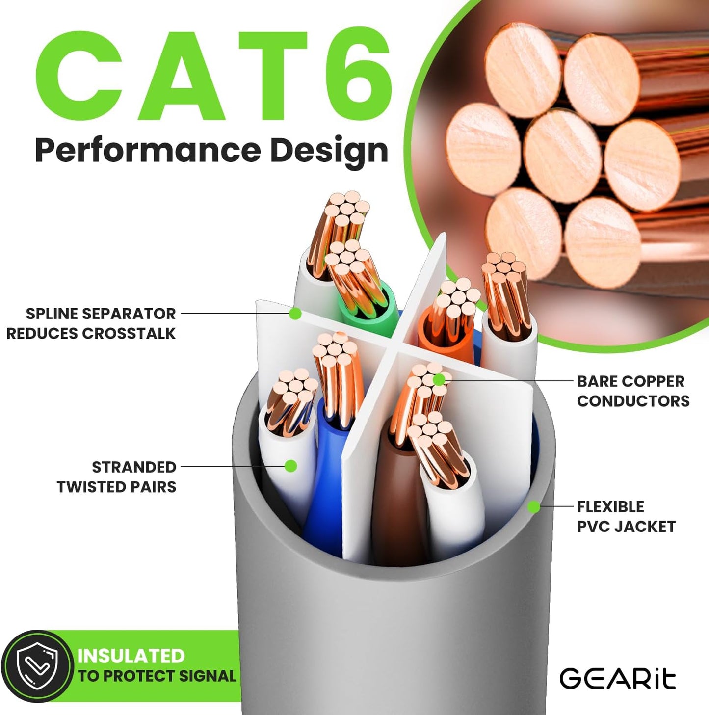 GEARit Cat 6 Ethernet Cable (1-Pack 3 Feet) Cat6 Network Patch, 10Gbps, RJ45, Snagless Cord, Gold-Plated Connectors, Internet for PC, TV, Tablet, Router, Printer, Servers, IT Data Center - Gray