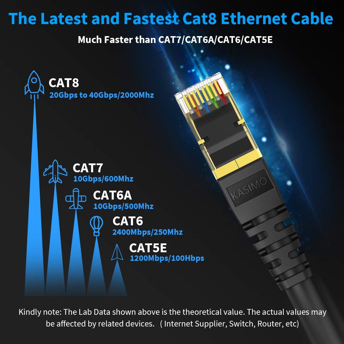 KASIMO CAT 8 Ethernet Cable 1 Feet, 10 Pack Black Shielded SFTP Internet Network Patch Cord, Heavy Duty High Speed LAN Cables w Gold Plated RJ45 Connector Professional for Router, Modem, Gaming