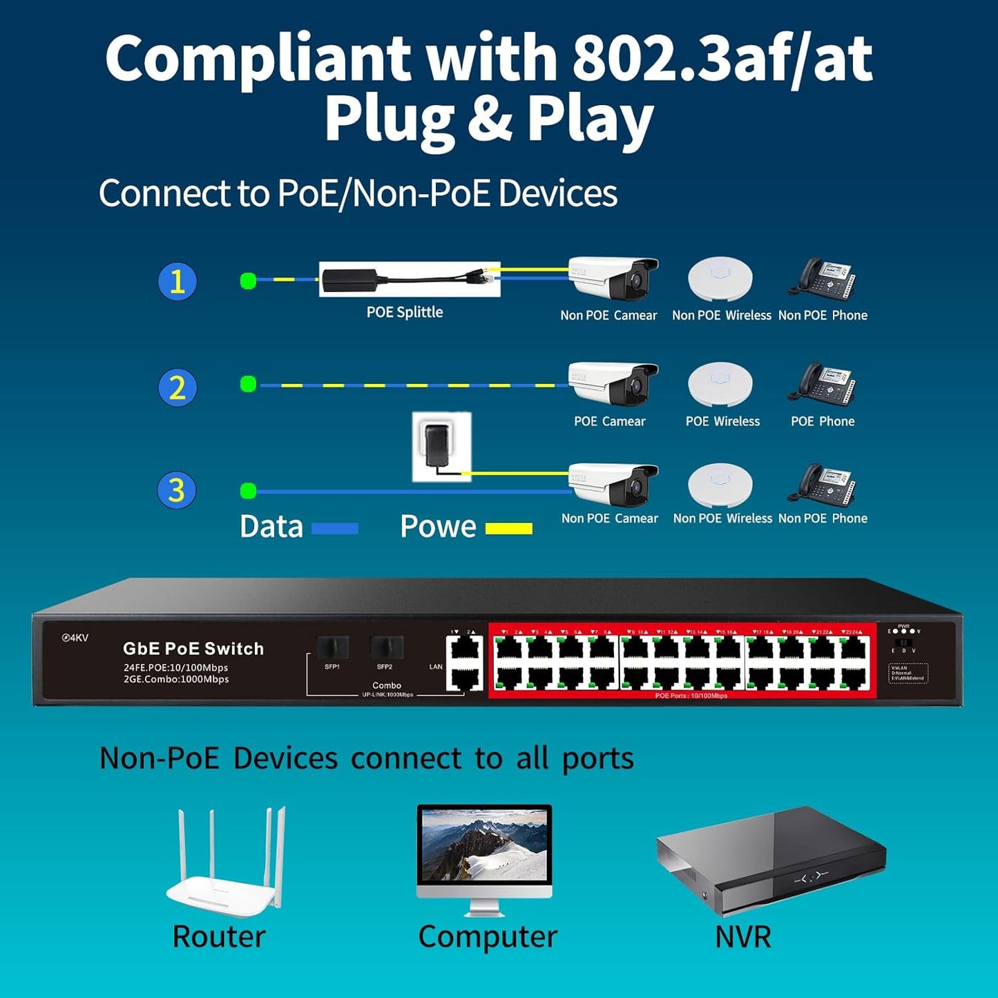 STEAMEMO 28 Port PoE Switch, 24 PoE+ Port@ 360W, 2 Gigabit Uplink, 2*1G SFP, 802.3af/at, Metal Casing 19-inch Rackmount, Overload Protection w/ Port, Unmanaged Plug and Play