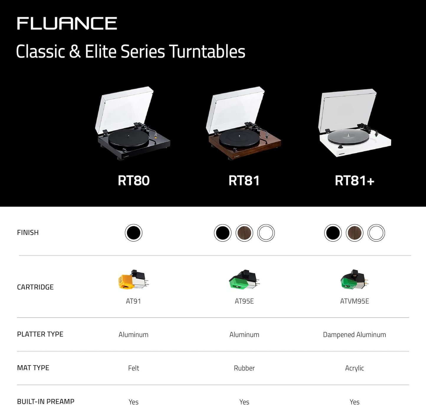 Fluance RT80 Classic High Fidelity Vinyl Turntable Record Player with Audio Technica AT91 Cartridge, Belt Drive, Built-in Preamp, Adjustable Counterweight, Solid Wood Plinth - Piano Black