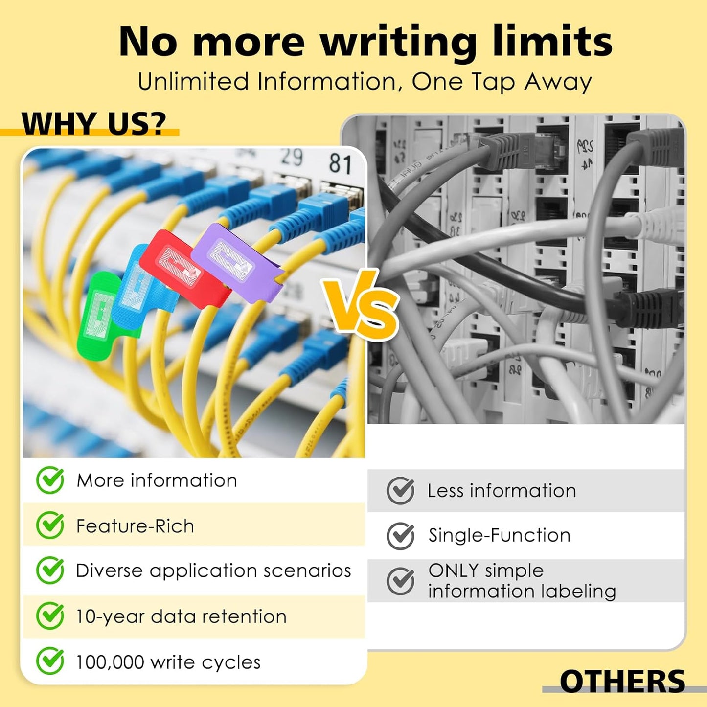 24 Set Smart NFC Cable Labels - 8 Colors Reusable Write-On Wire Labels with Blank NFC Tags, Programmable Cord Identification Labels for Electronics Cable Management, Oval and Rectangle