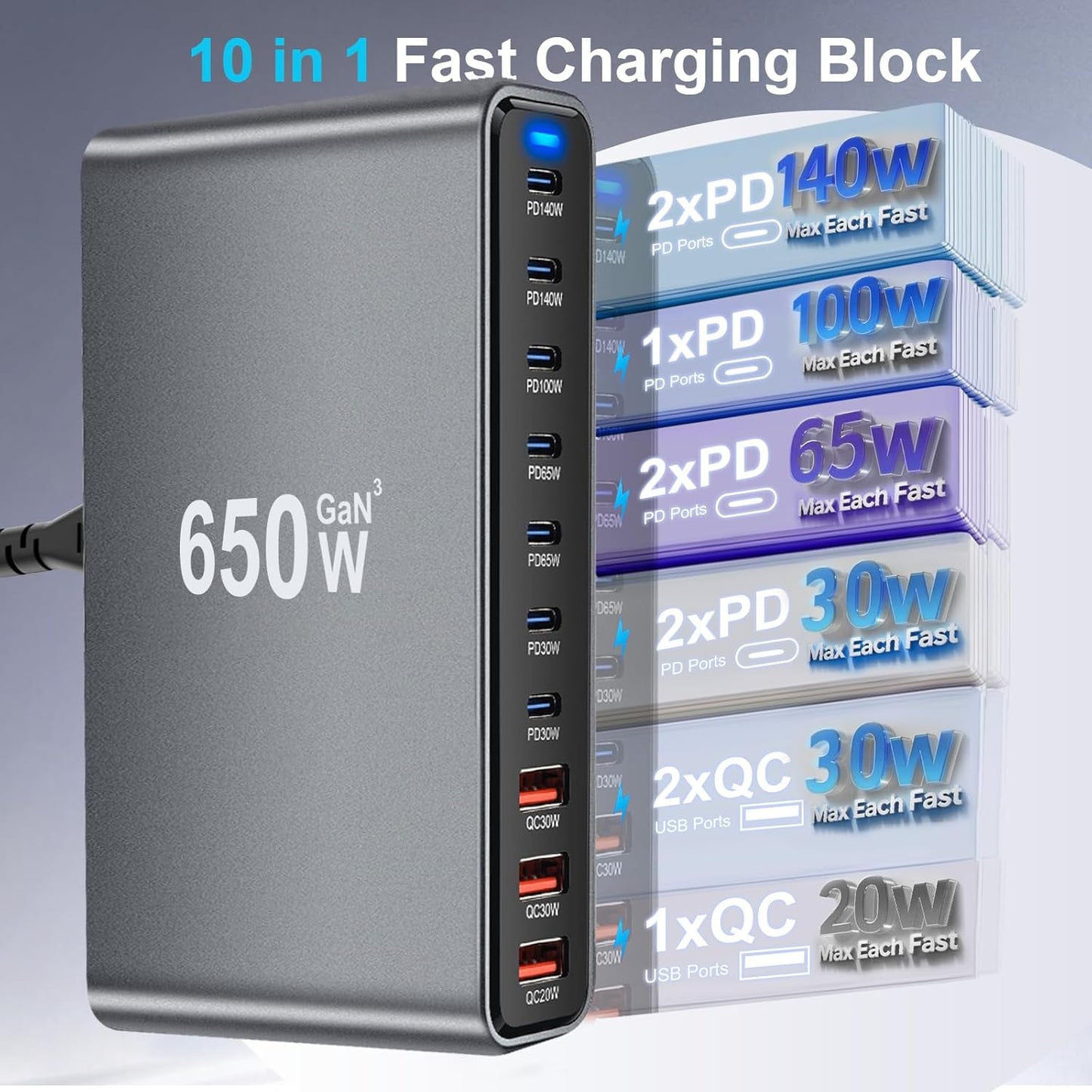 650W USB C Fast Charger Block, 10 Port USB Charging Station, GaN Ⅲ Pro Double 140W PD PPS Port Fast Charging Station,Laptop Wall Charger Compatible with DELL, HP, MacBook Pro,iPhone 16,Galaxy S24