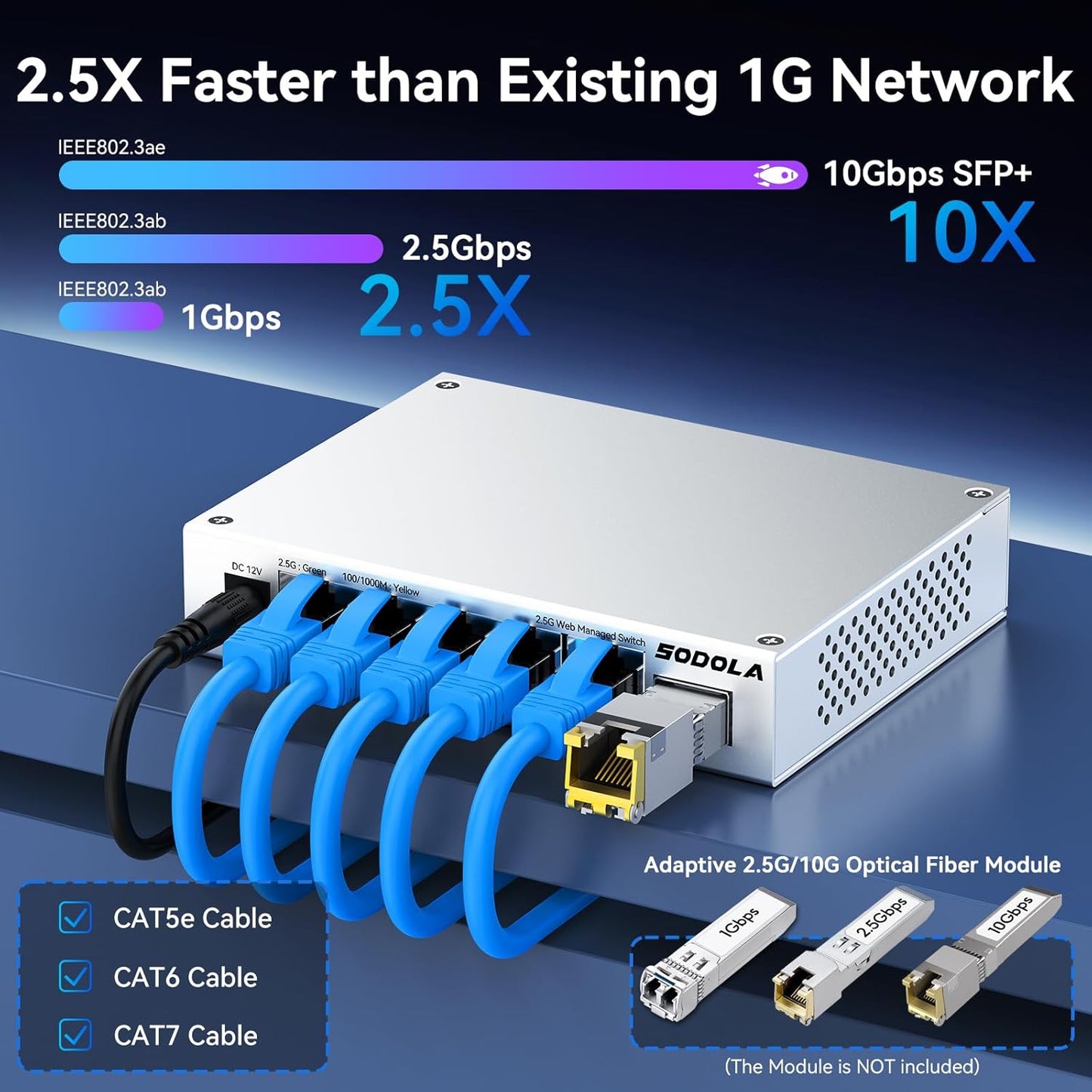 SODOLA 5 Port 2.5Gb Switch Managed, 5X 2.5G Base-T Ports, 1x 10G SFP+,Aluminum Alloy Cooling & Magnetic Mounting - LACP/QoS/VLAN/IGMP Web 2.5G Network Switch for Homelab