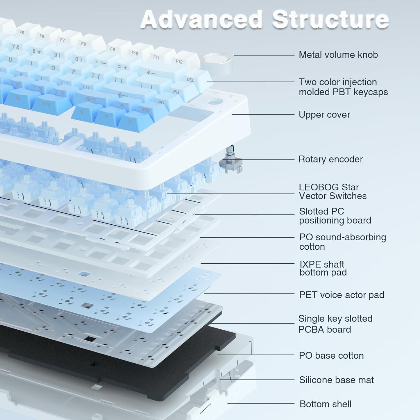 AULA F75 Pro Wireless Mechanical Keyboard,75% Hot Swappable Custom Keyboard,RGB Backlit,Pre-lubed Linear Switches,Side Printed PBT Keycaps Mechanical Gaming Keyboards,Gradient Blue