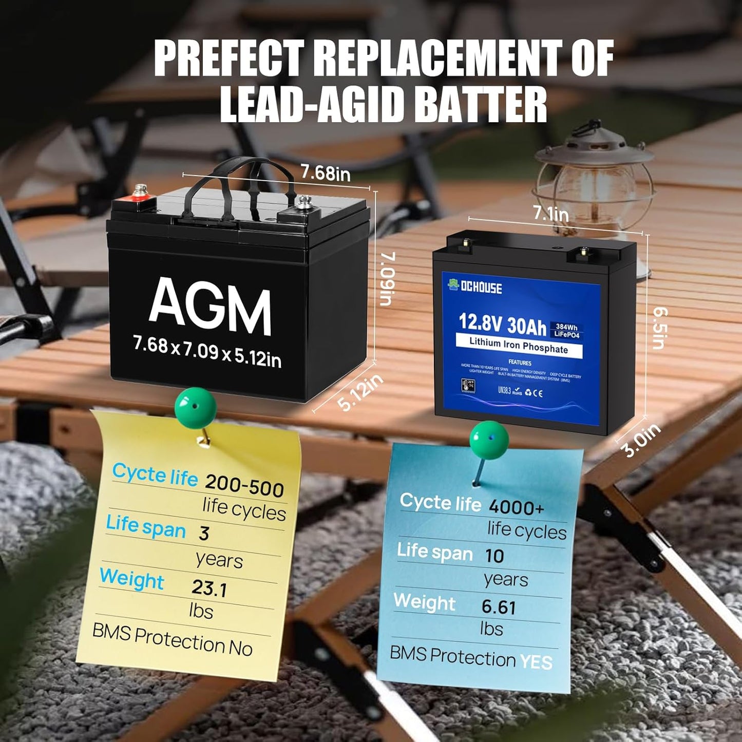 DC HOUSE 2 Pack 12V 30Ah LiFePO4 Lithium Battery, Low Temp Cut-Off, 4000+ Deep Cycle Rechargeable Battery, Perfect for Scooter Pride Mobility Jazzy Select Electric Wheelchair, Trolling Motor