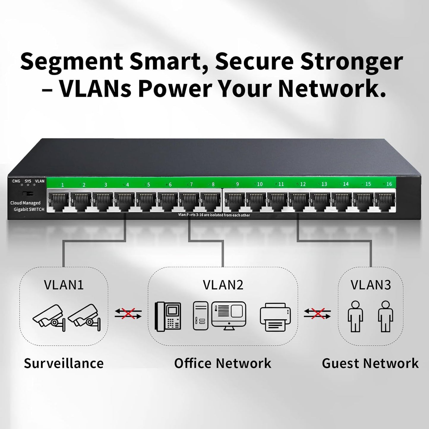 STEAMEMO 16-Port Gigabit Ethernet Switch | Smart Managed with VLAN & QoS | Plug & Play Desktop/Wall Mount Network Switch | Metal Enterprise Switch(Includes Power Adapter)