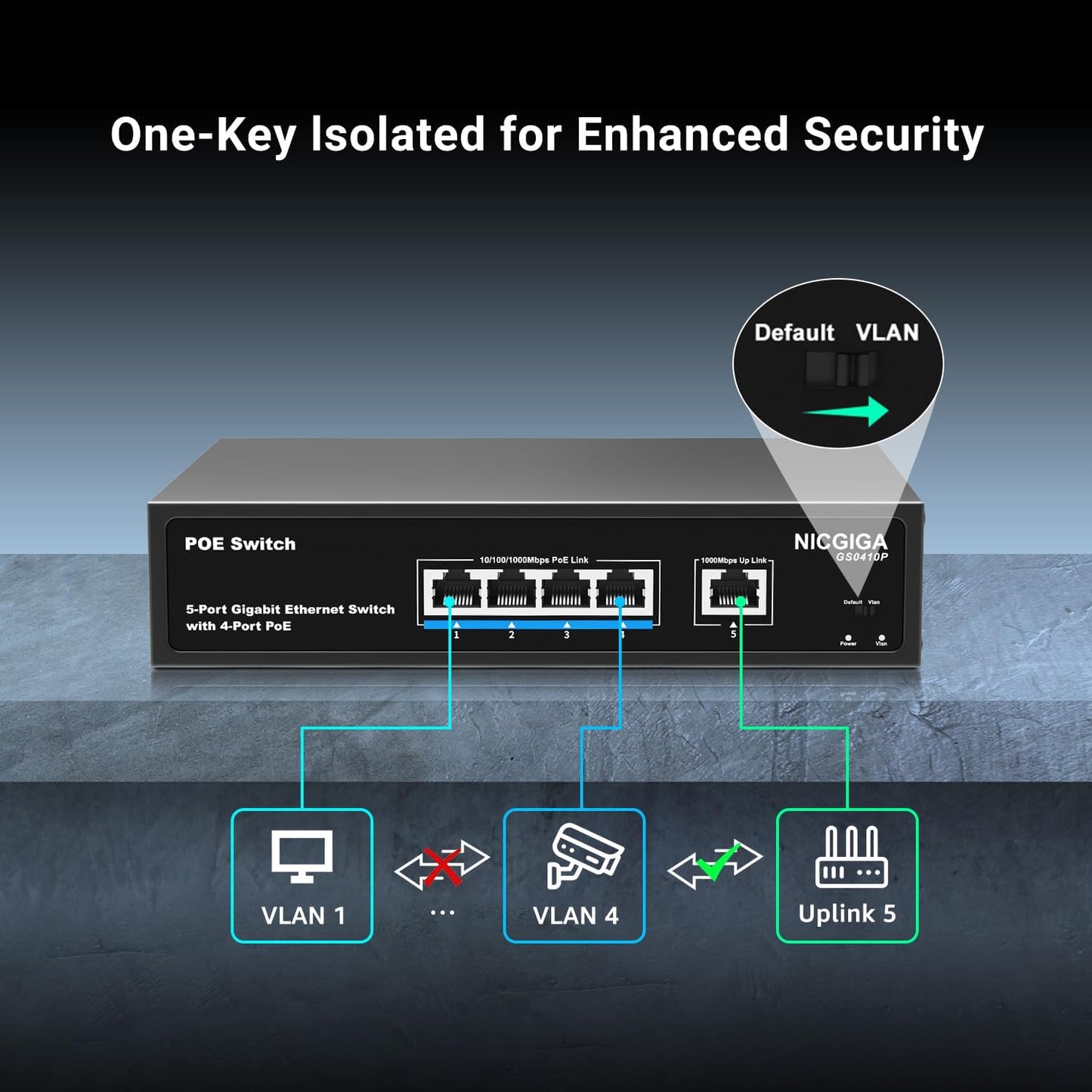 4 Port Gigabit PoE Switch Unmanaged with 4 Port IEEE802.3af/at PoE @78W, 1 x 1000Mbps Uplink, NICGIGA 5 Port Network Power Over Ethernet Switch, VLAN Mode, Desktop/Wall-Mount.