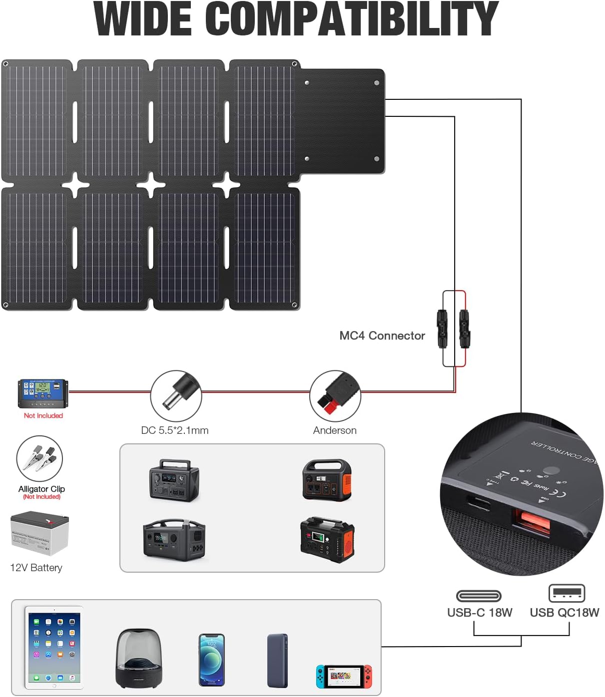 GRECELL 80W Foldable Solar Panel, Portable Solar Charger with USB-A and USB-C QC3.0 (18W) IP67 Waterproof Outdoor Cell Phone Solar Charger for Power Banks Tablets Small Power Station