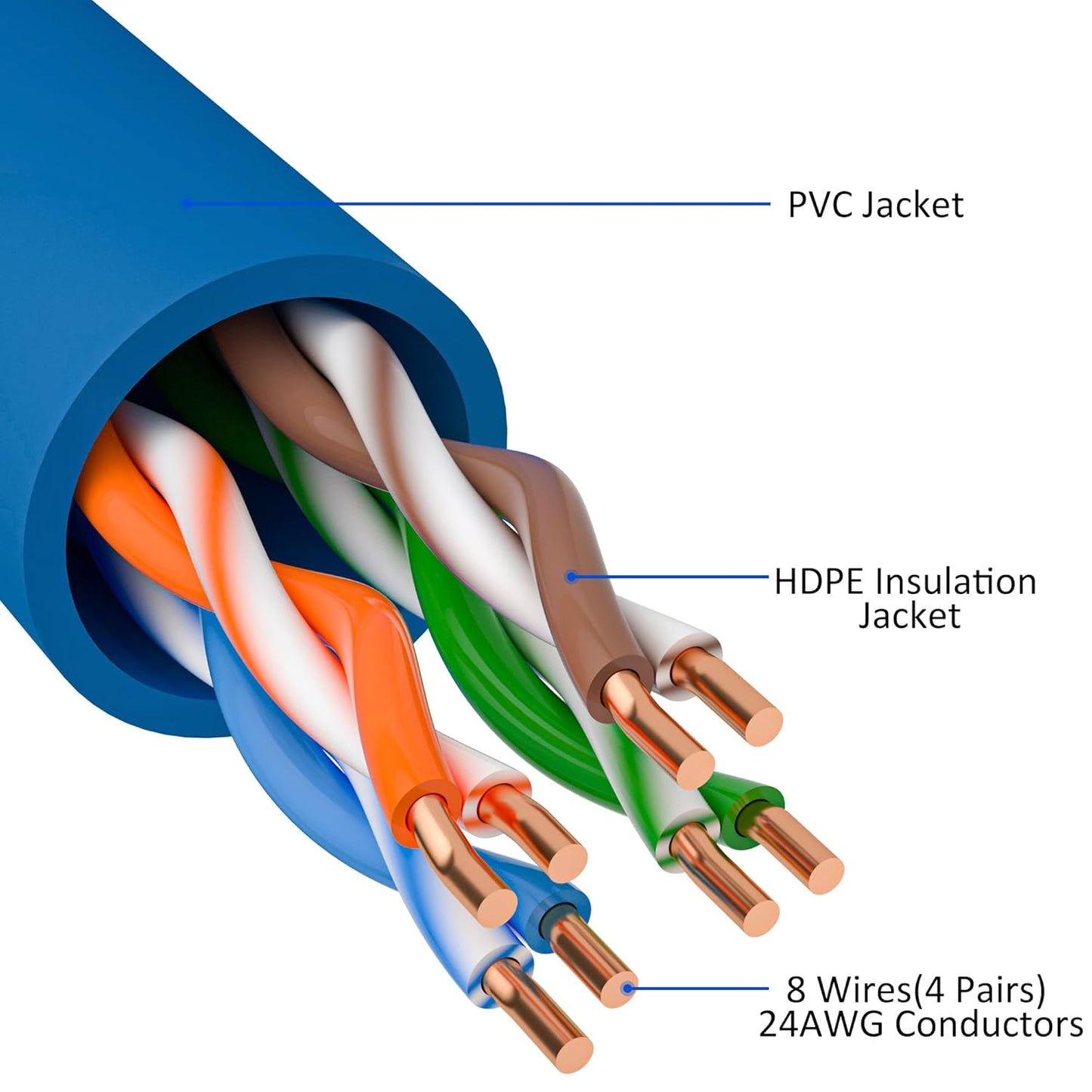 Cat5e Ethernet Cable 200 FT, Cat 5e Internet Cable, Blue Snagless Patch Cord, Flexible, Network, LAN, PoE, Standard RJ45 Connector for PC, Server, Router, Modem, TV, PS5 - with 15 Cable Ties