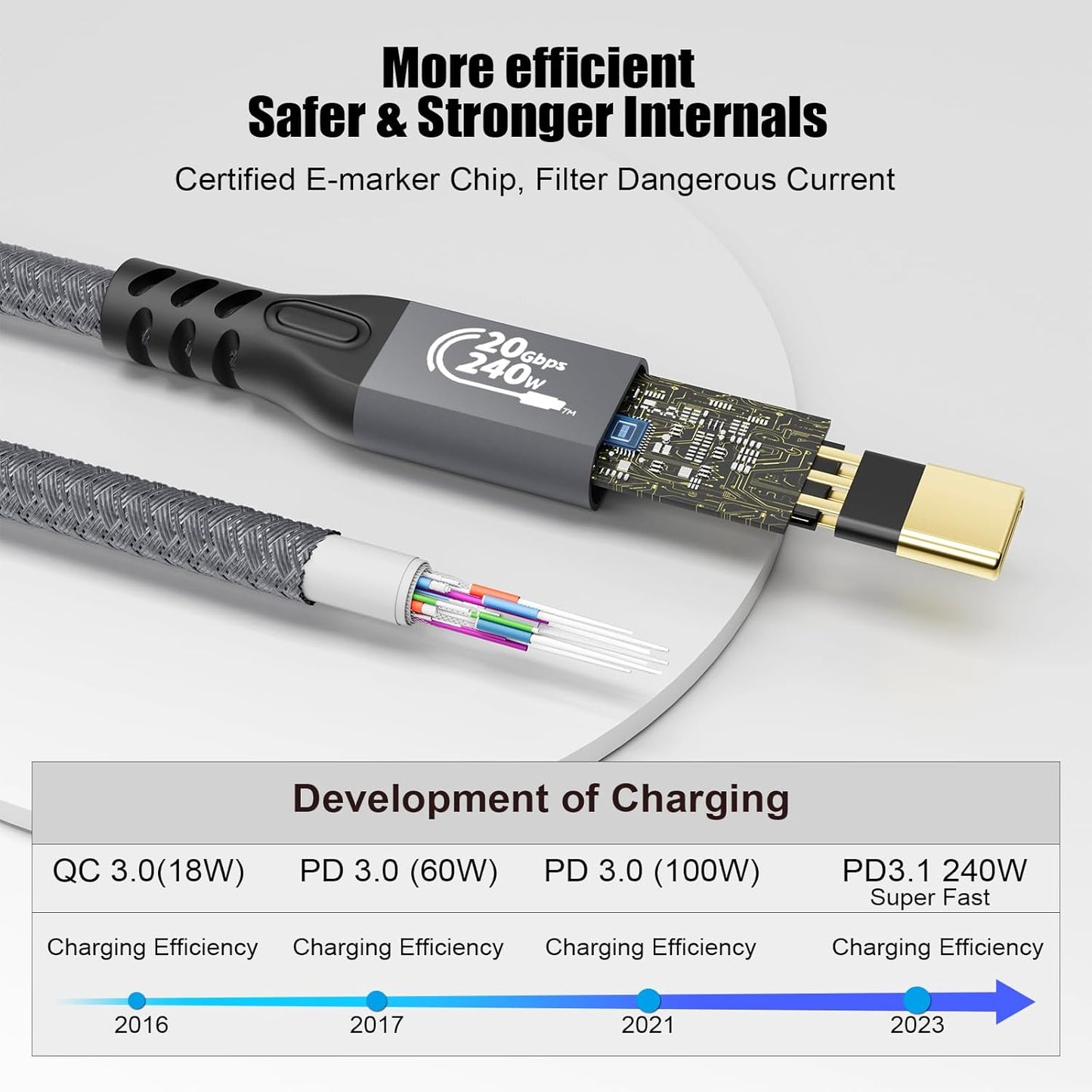 CABLEDECONN USB C 3.2 Gen-2 Extension Cable 0.5M 1.6FT Thunderbolt 3 240W Fast Charging Cable Male to Female Data Transfer 20Gbps 48V/5A Type-C Cable 4K Video Output Compatible with MacBook