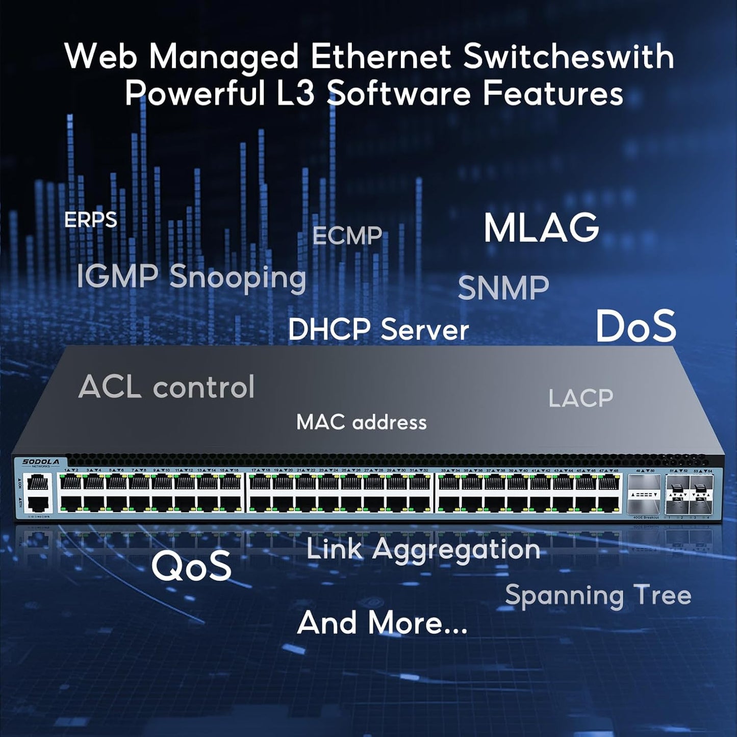 SODOLA 48 Port 2.5GbE Switch,L3 Managed e-Sports Mega-Switch with 4 x 40 QSFP+,4 x 25G SFP28,MLAG/Overlay/SDN, 96W, Multi-Gig Smart Web Managed Switch