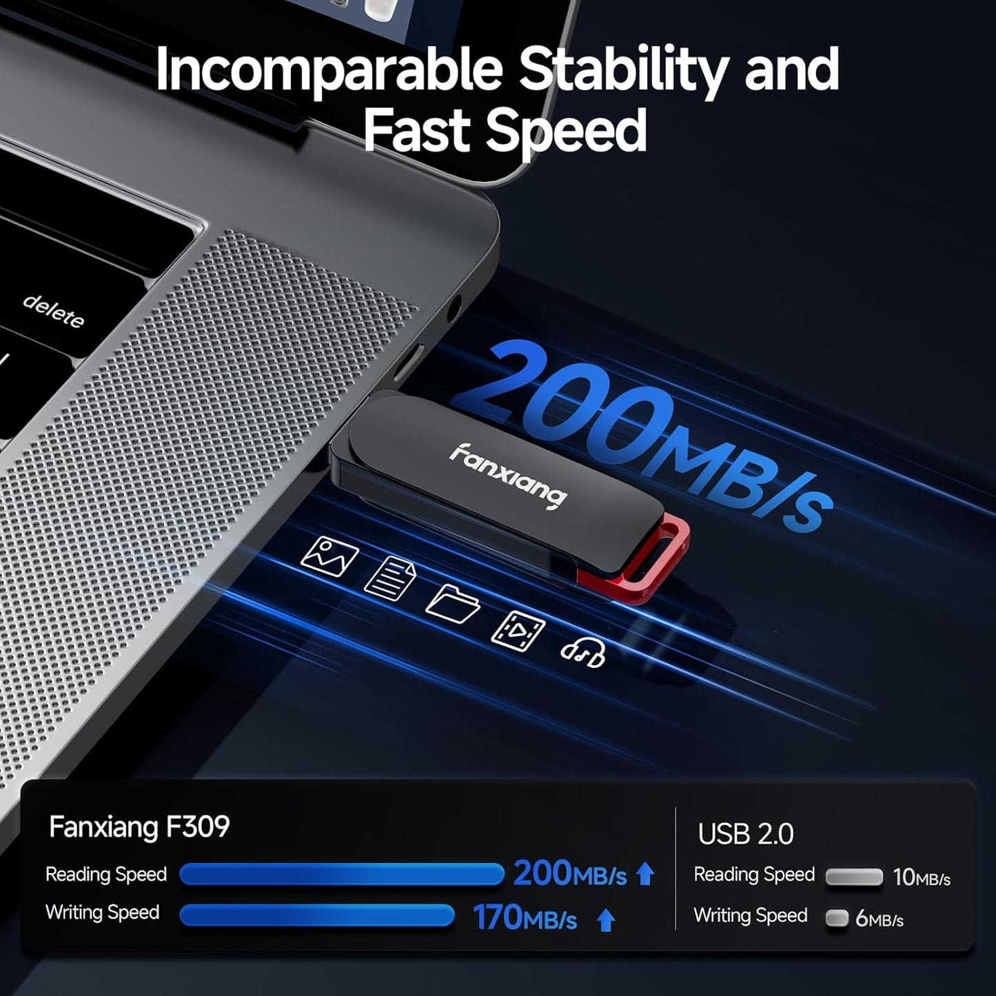 2 Pack 128GB USB Flash Drive, Metal Thumb Drives, USB 3.2 Up to 200MB/s Type A Memory Stick for Storage and Backup, F309